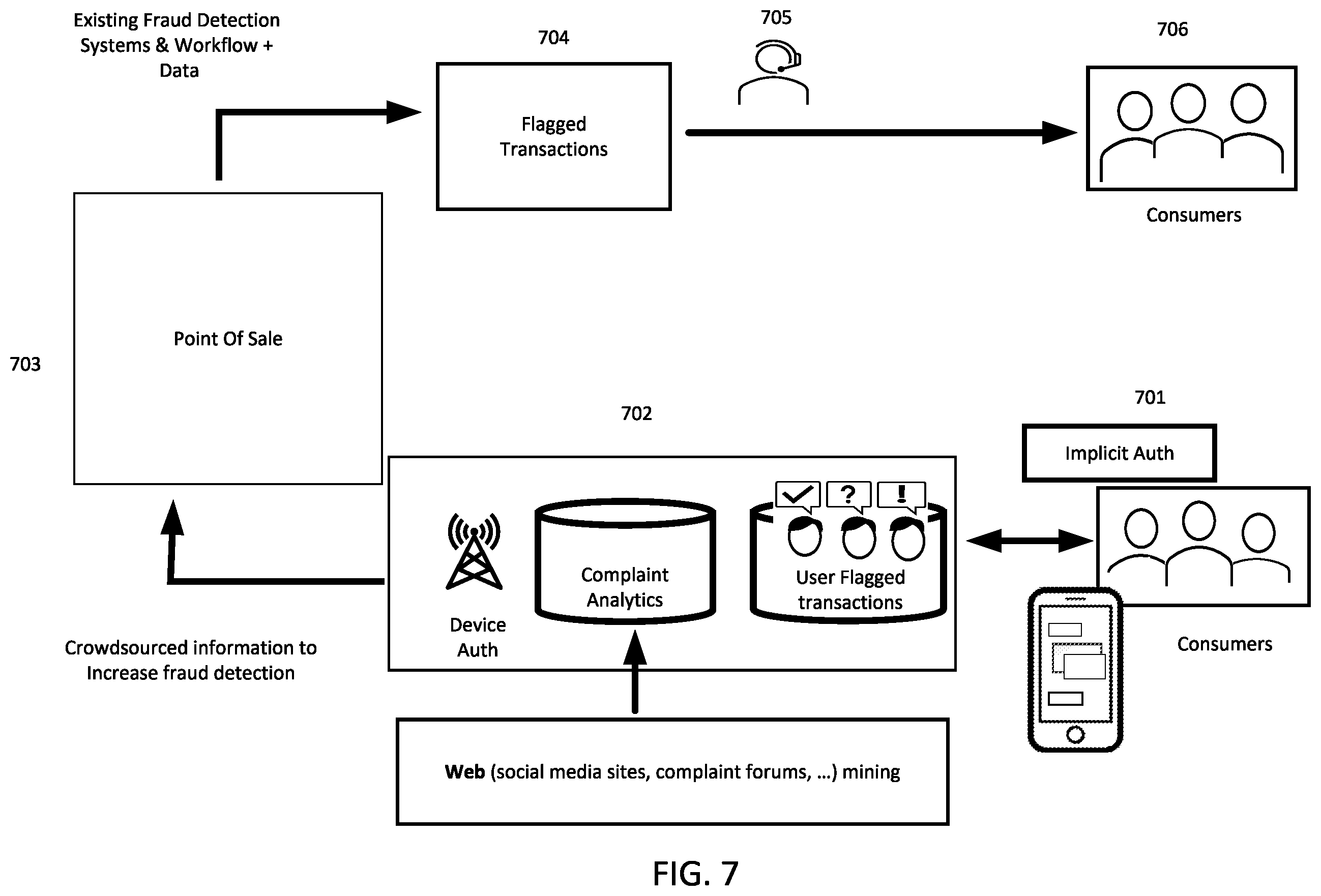 Patent US11847653 Figure 20 – Fraud detection system, method, and device
