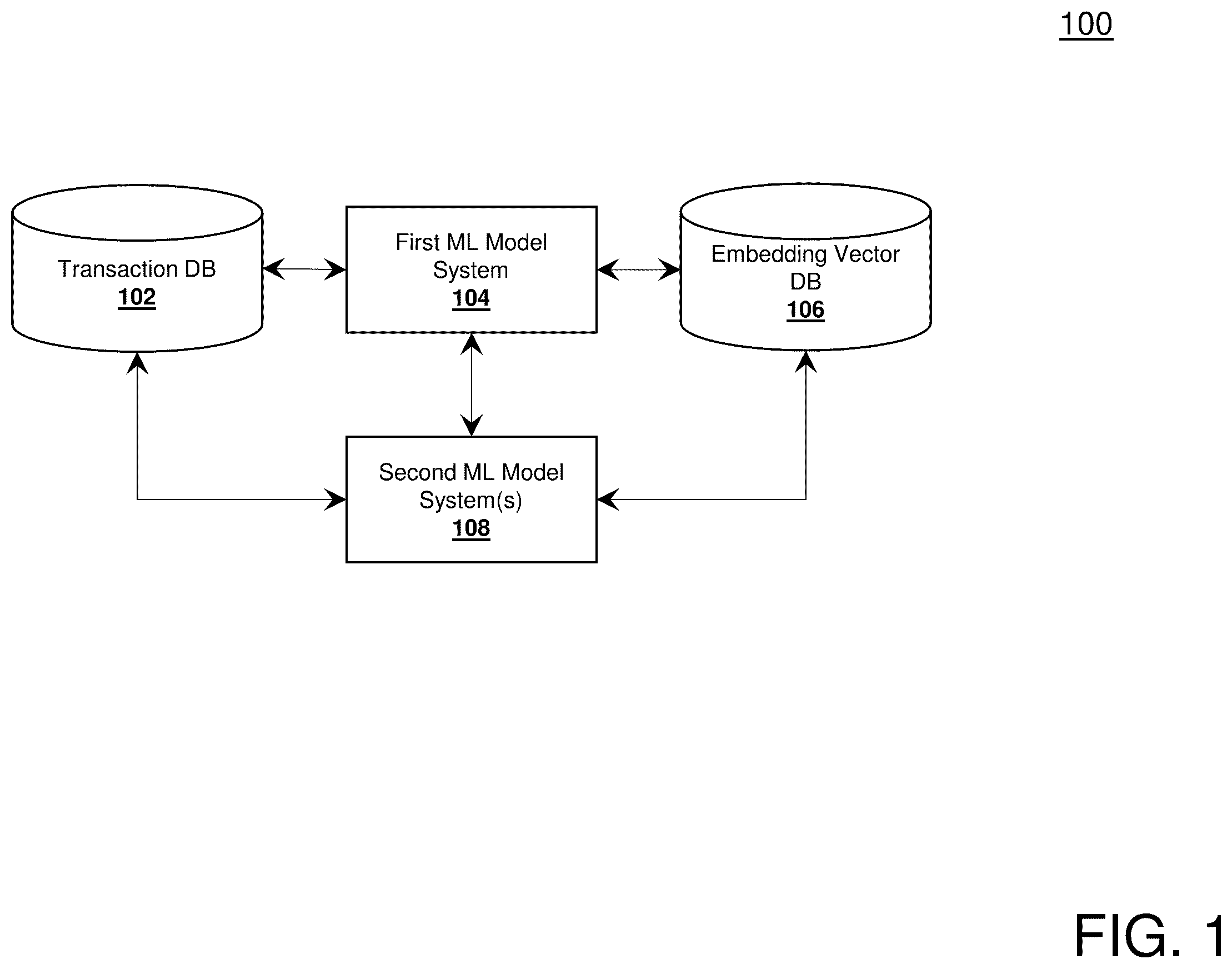 Patent US11847654 — System, method, and computer program product for learning continuous embedding space of real time payment transactions — Figure 1