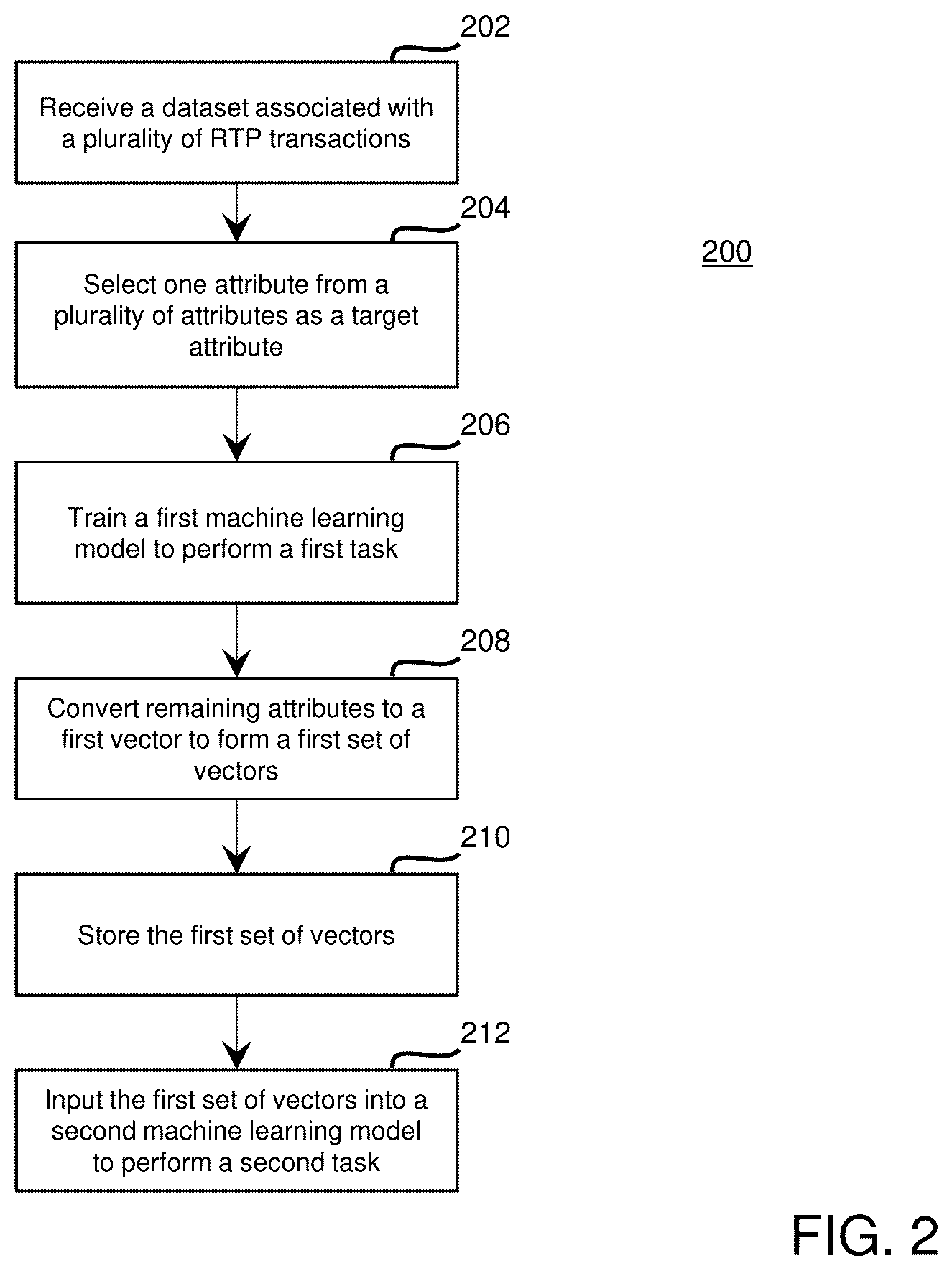 Patent US11847654 Figure 2 – System, method, and computer program product for learning continuous embedding space of real time payment transactions