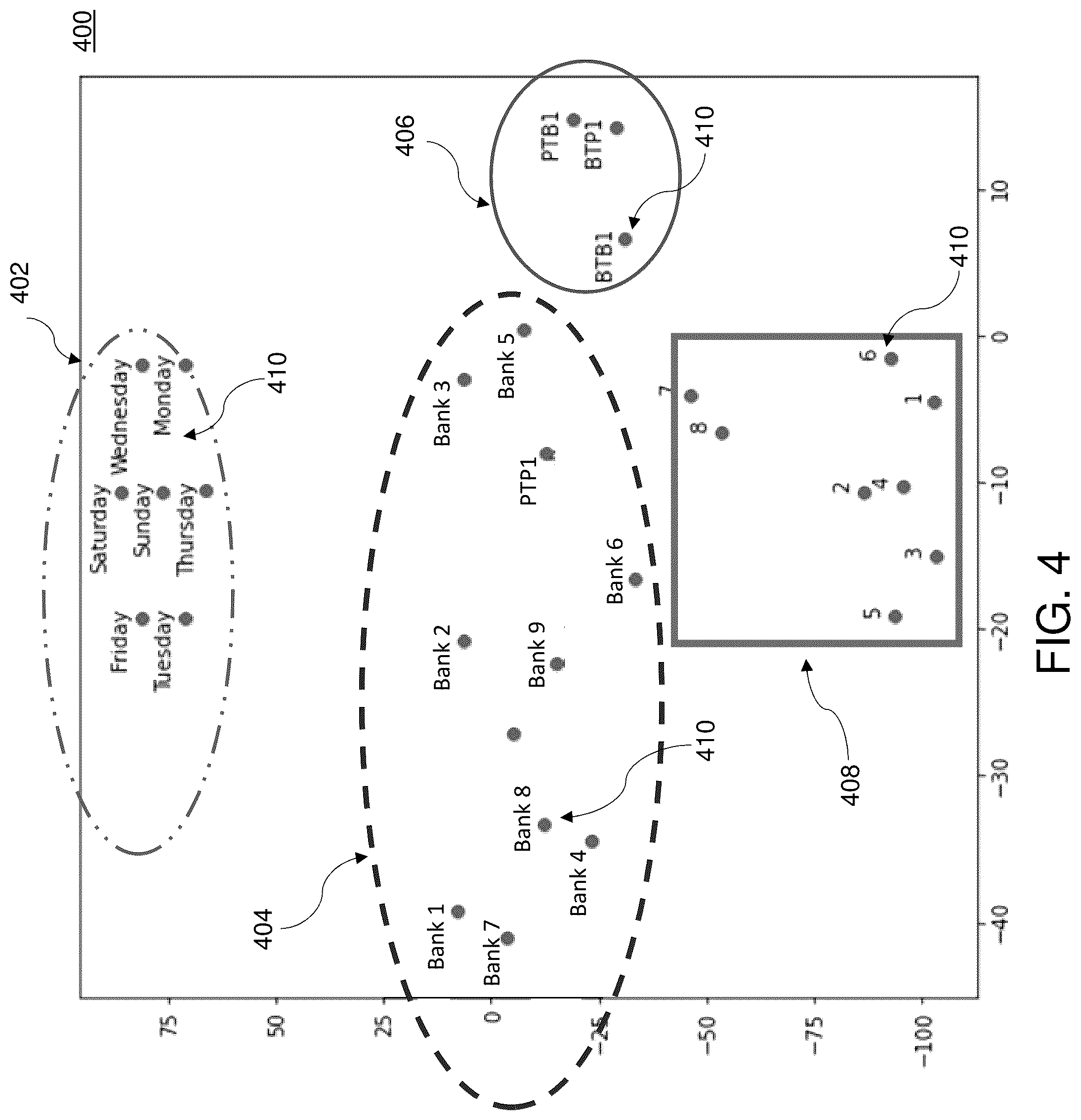 Patent US11847654 Figure 4 – System, method, and computer program product for learning continuous embedding space of real time payment transactions