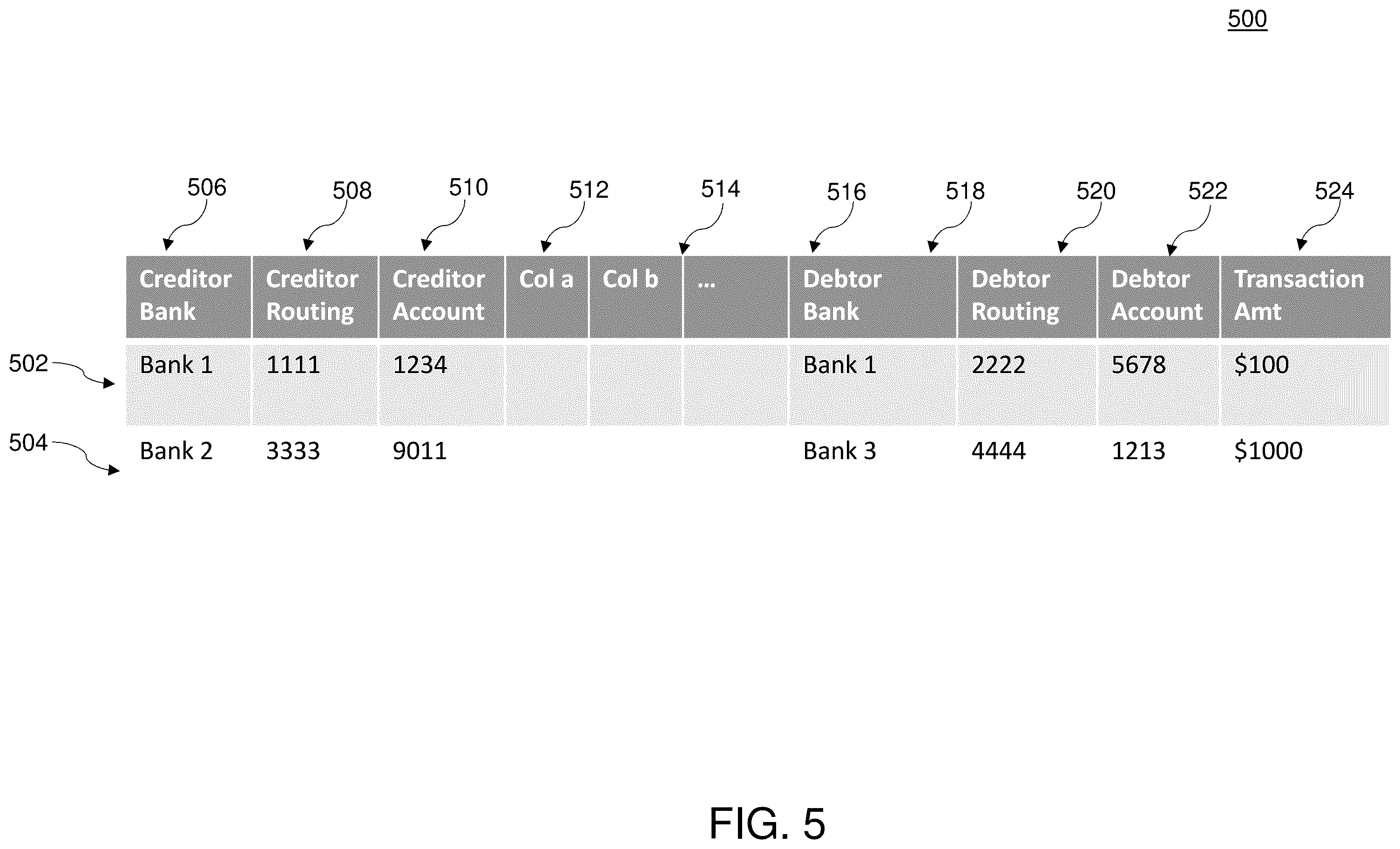 Patent US11847654 Figure 5 – System, method, and computer program product for learning continuous embedding space of real time payment transactions