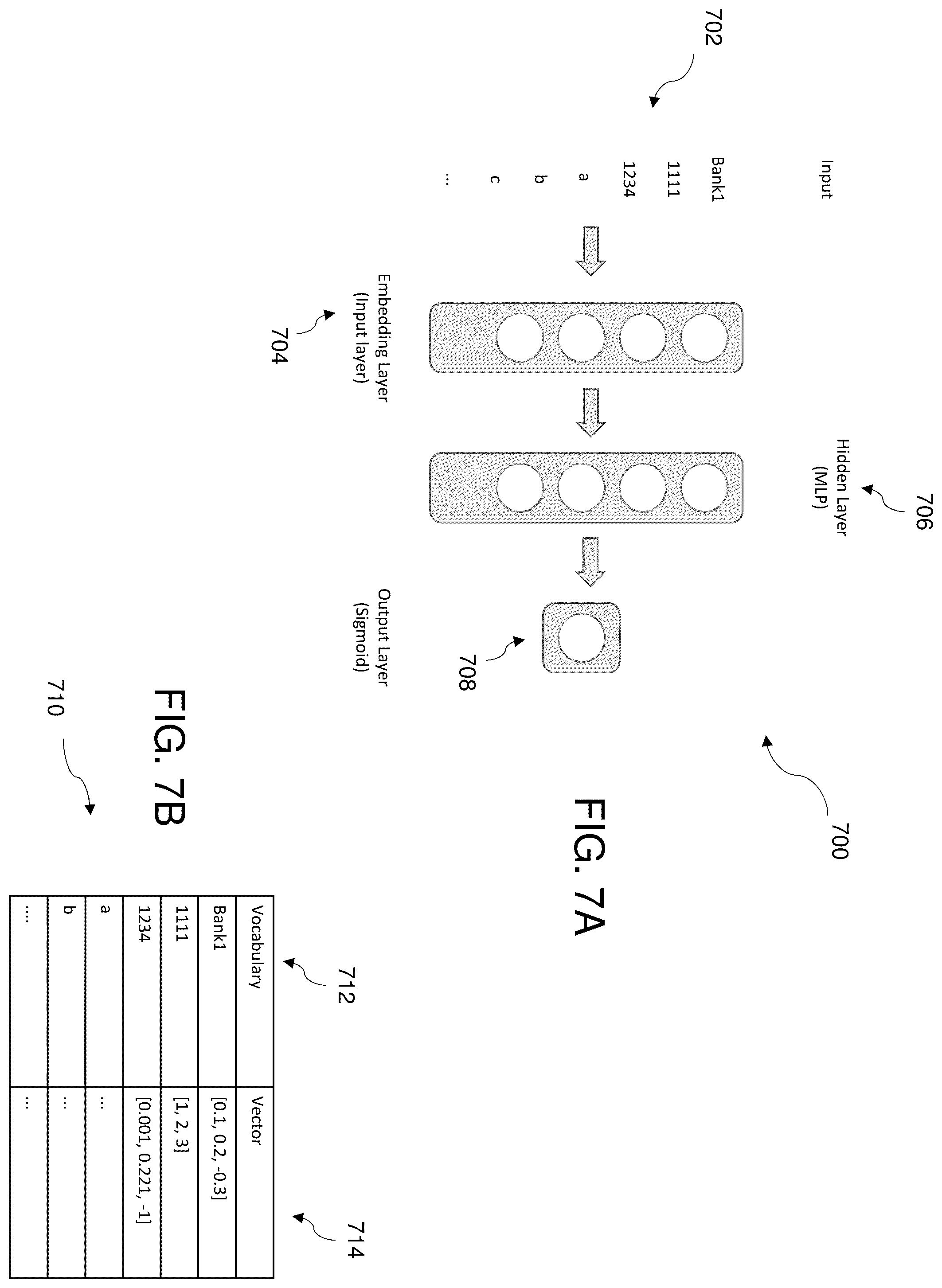 Patent US11847654 Figure 7 – System, method, and computer program product for learning continuous embedding space of real time payment transactions