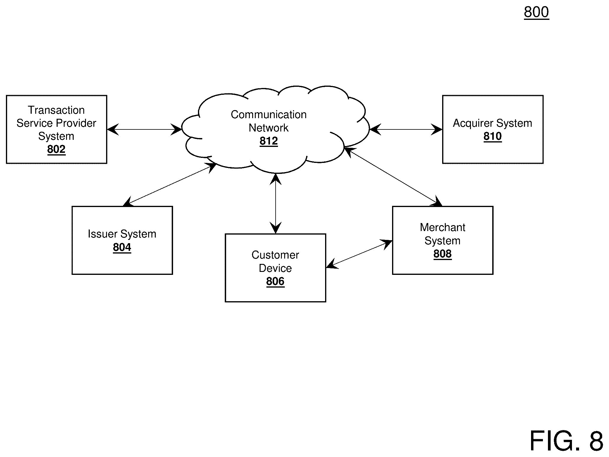 Patent US11847654 Figure 8 – System, method, and computer program product for learning continuous embedding space of real time payment transactions