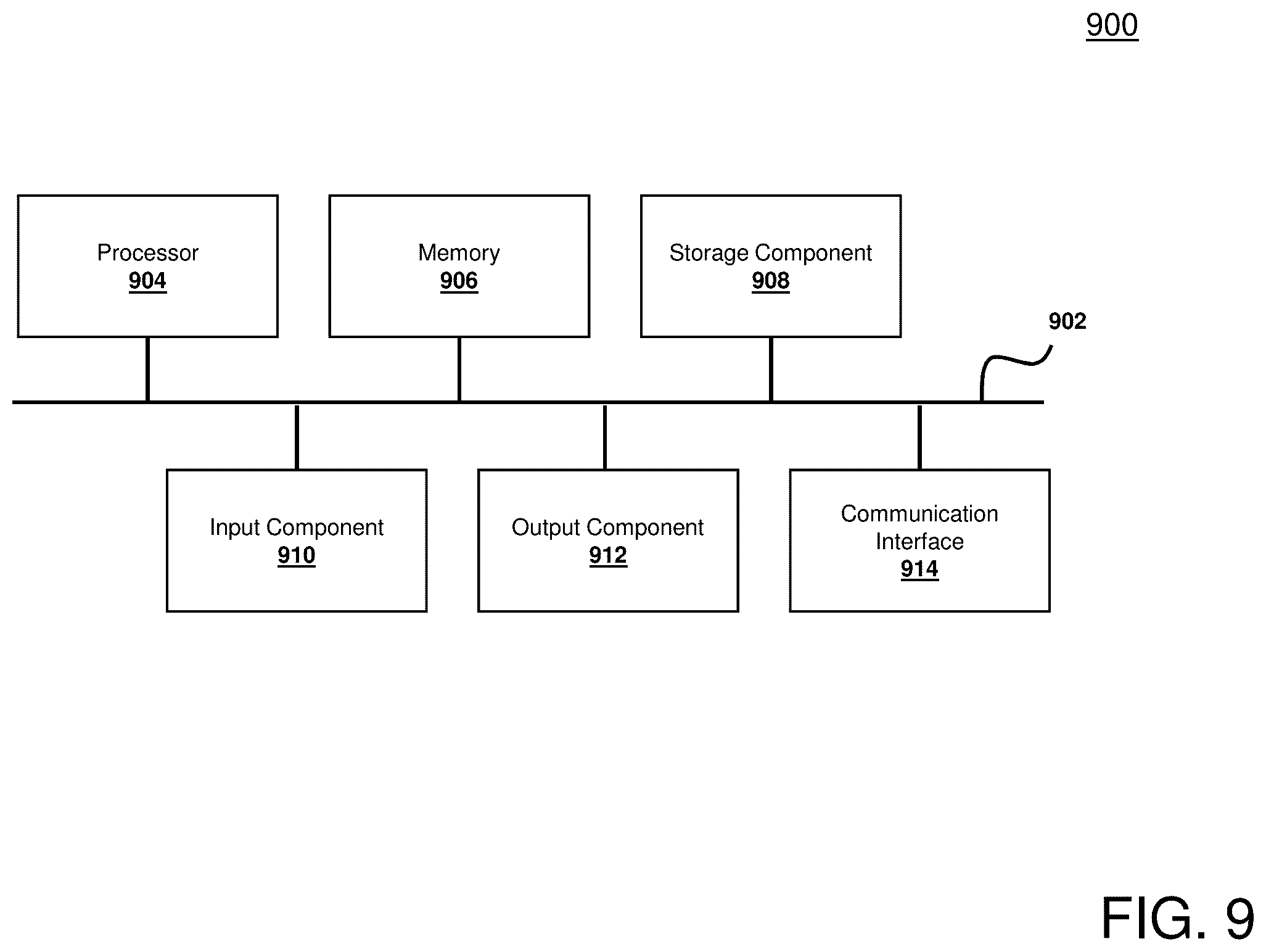 Patent US11847654 Figure 9 – System, method, and computer program product for learning continuous embedding space of real time payment transactions
