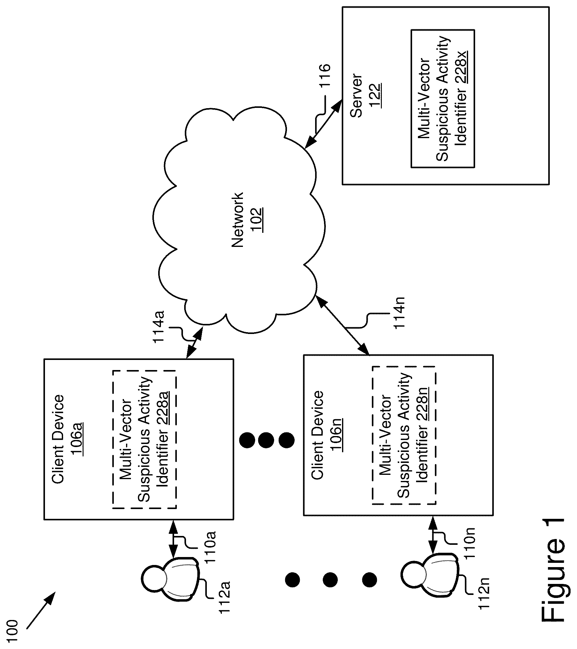 Patent US11847655 Figure 1 – Multi-vector suspicious activity identifier