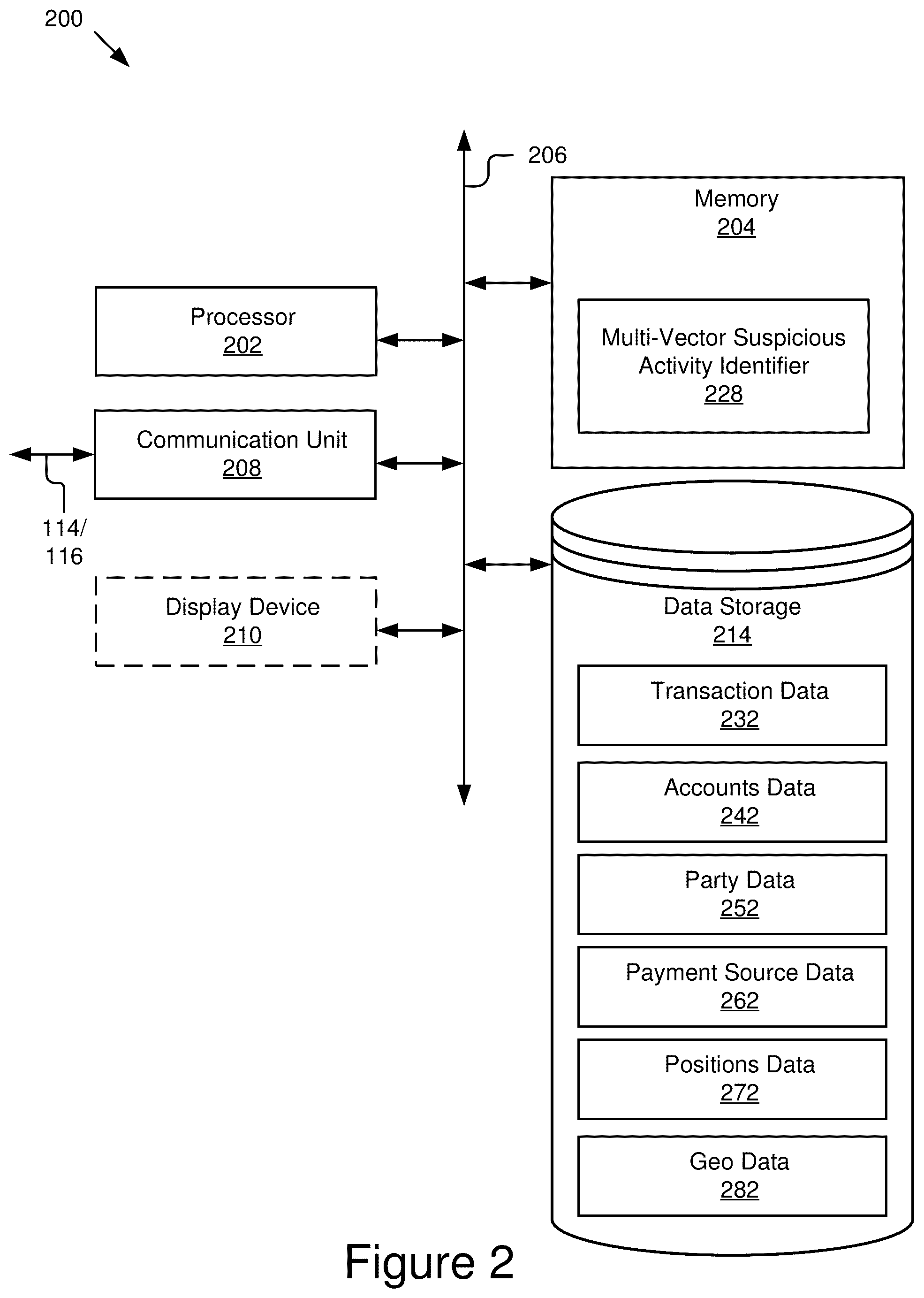 Patent US11847655 Figure 2 – Multi-vector suspicious activity identifier