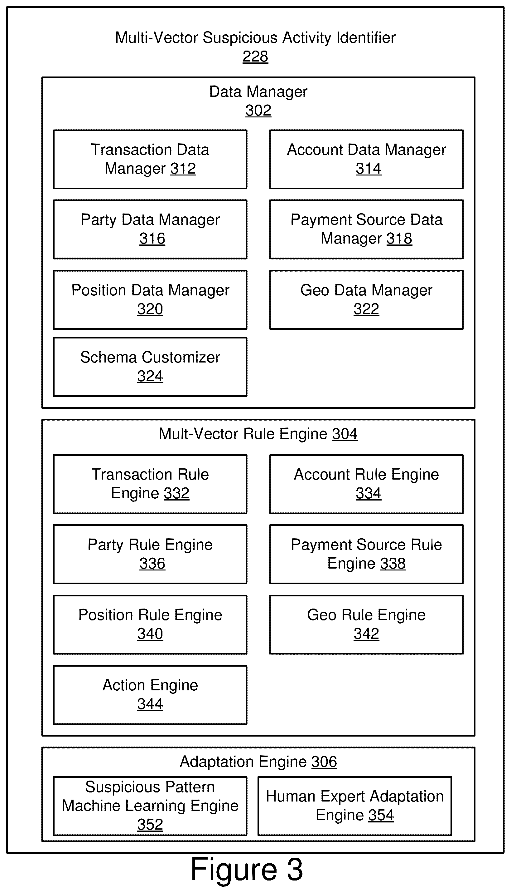 Patent US11847655 Figure 3 – Multi-vector suspicious activity identifier