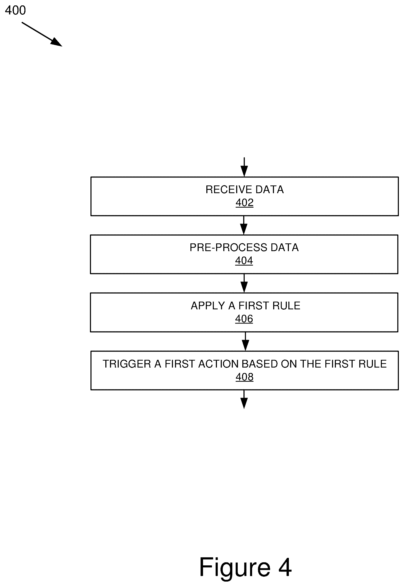 Patent US11847655 Figure 4 – Multi-vector suspicious activity identifier