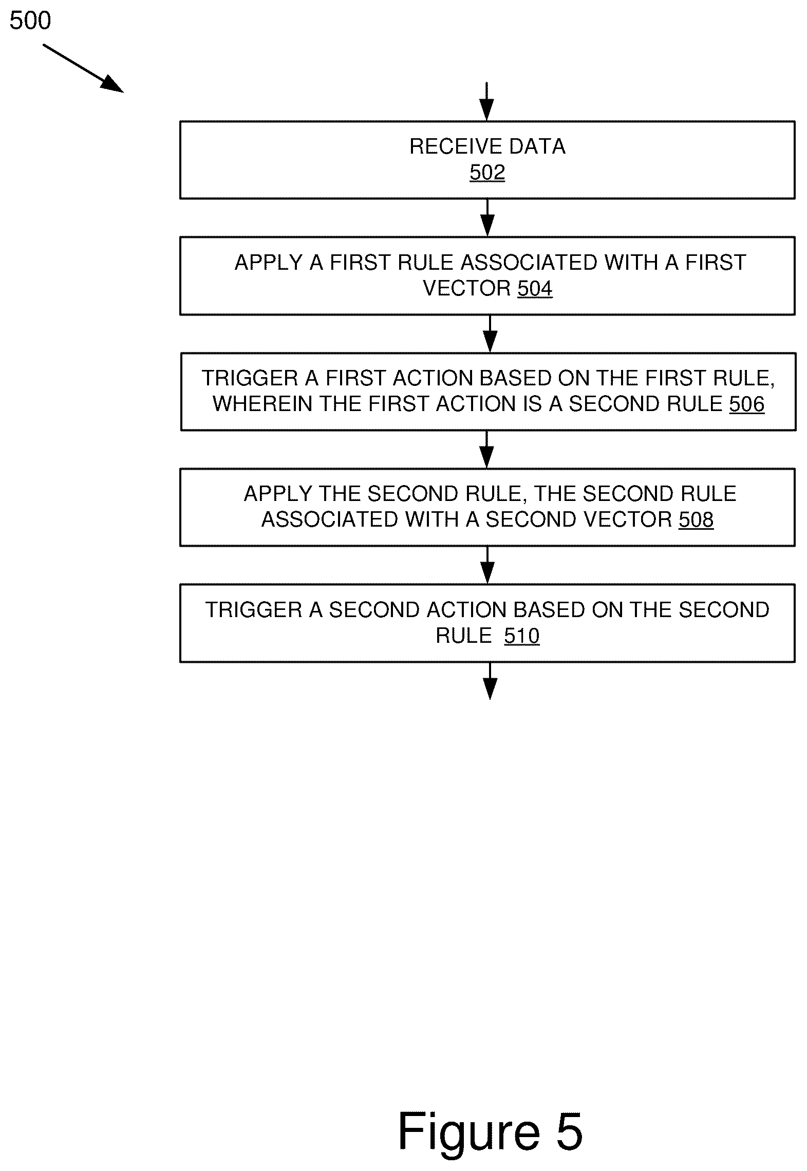 Patent US11847655 Figure 5 – Multi-vector suspicious activity identifier