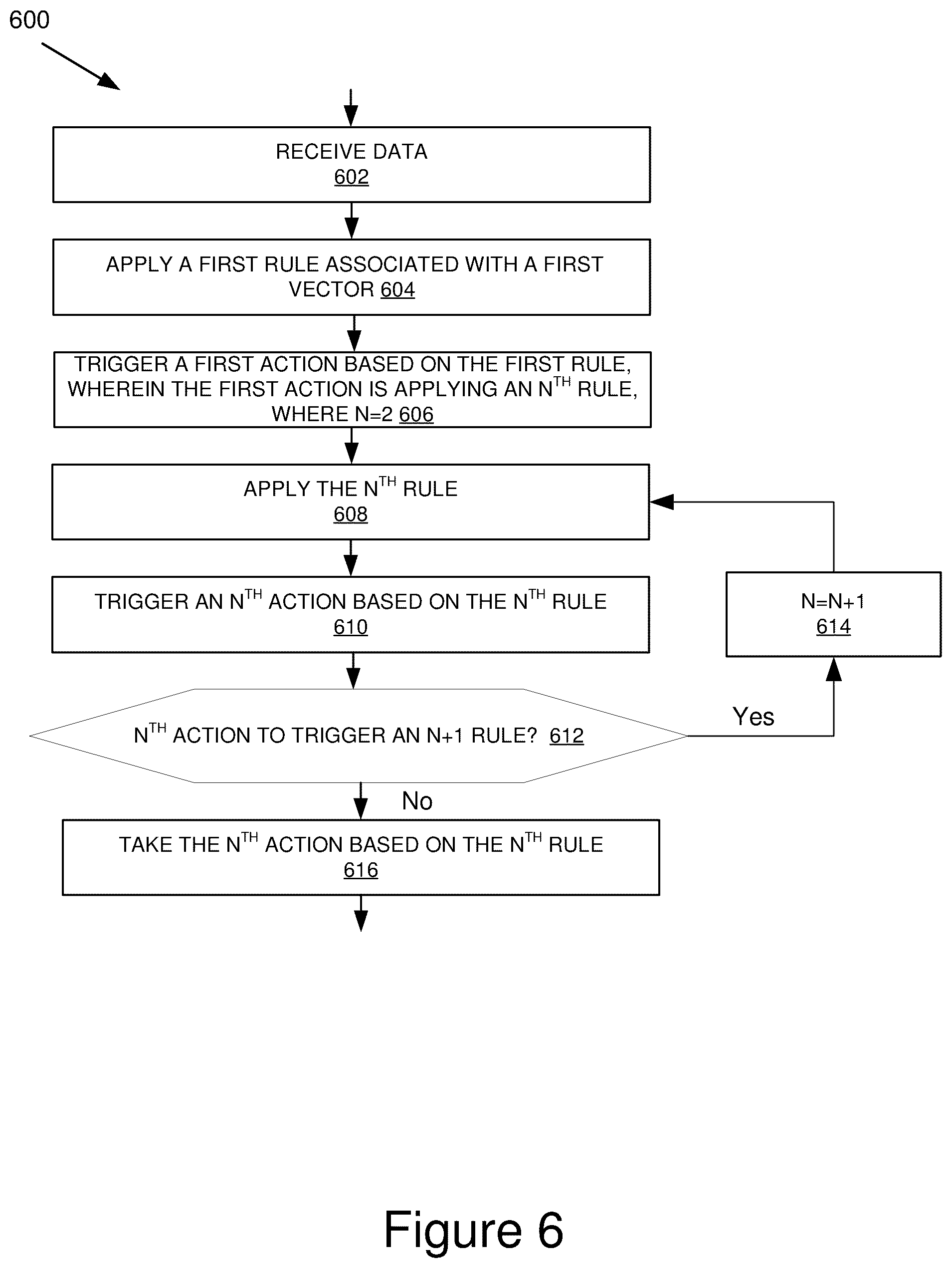 Patent US11847655 Figure 6 – Multi-vector suspicious activity identifier