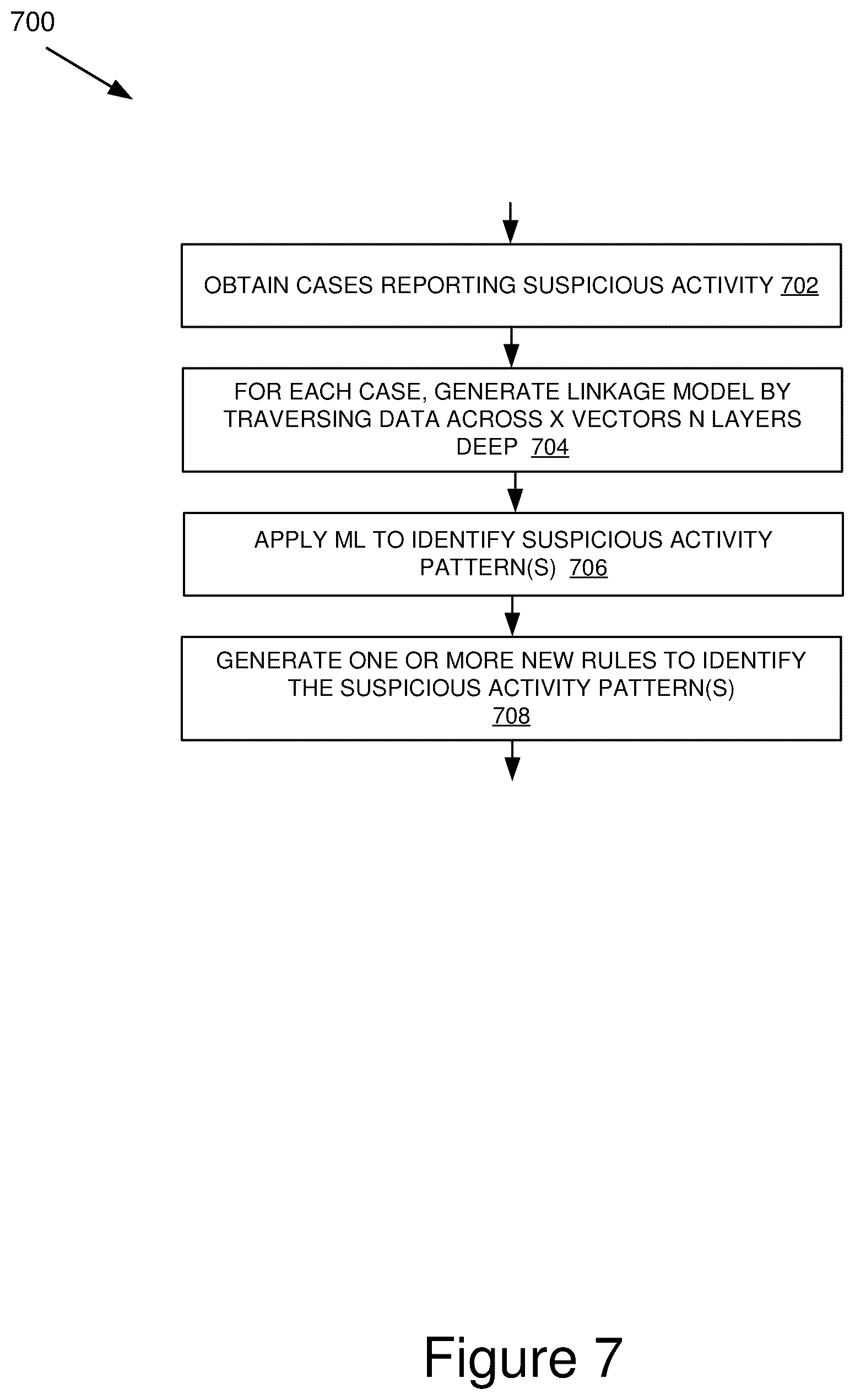 Patent US11847655 Figure 7 – Multi-vector suspicious activity identifier