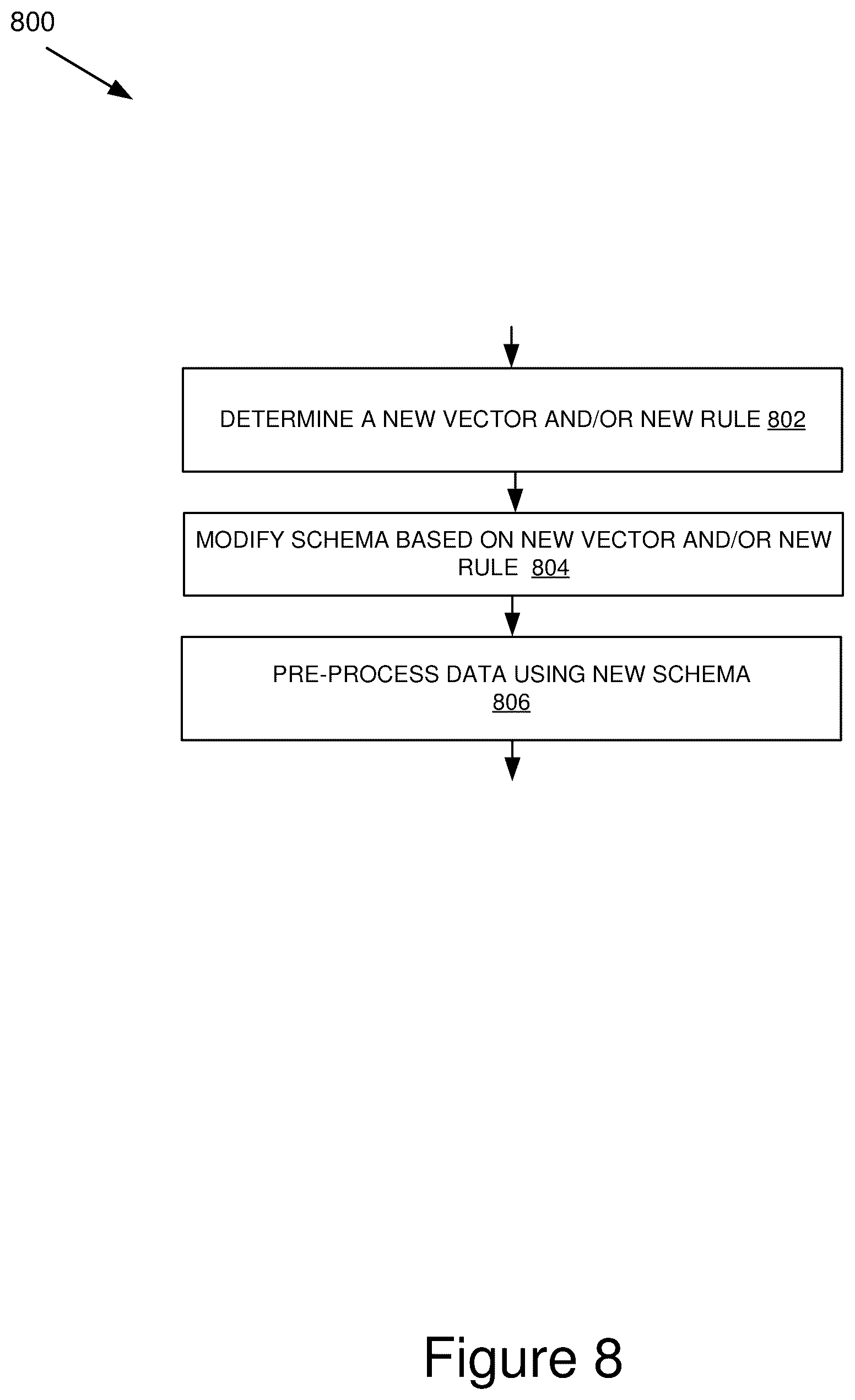 Patent US11847655 Figure 8 – Multi-vector suspicious activity identifier