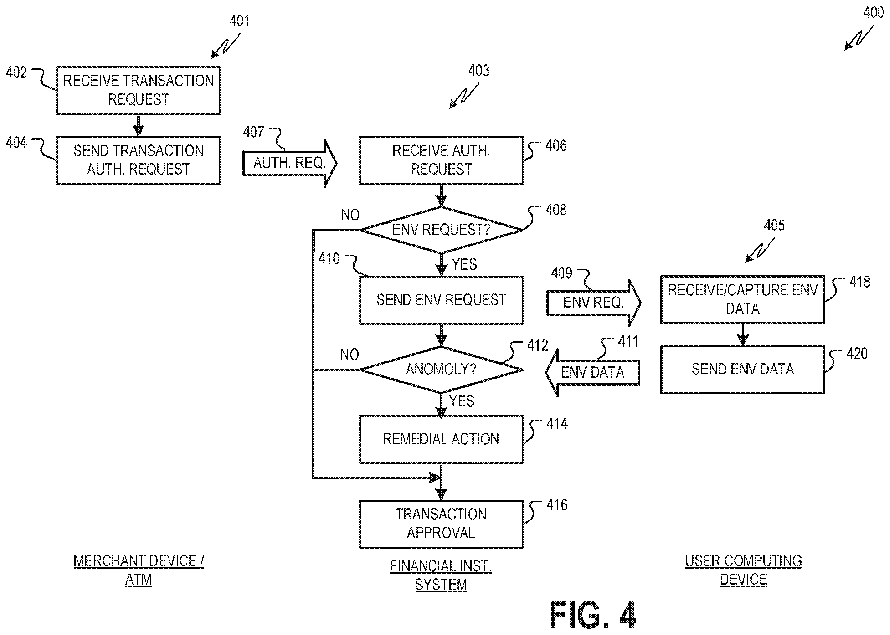 Patent US11847656 Figure 4 – Fraud prevention tool