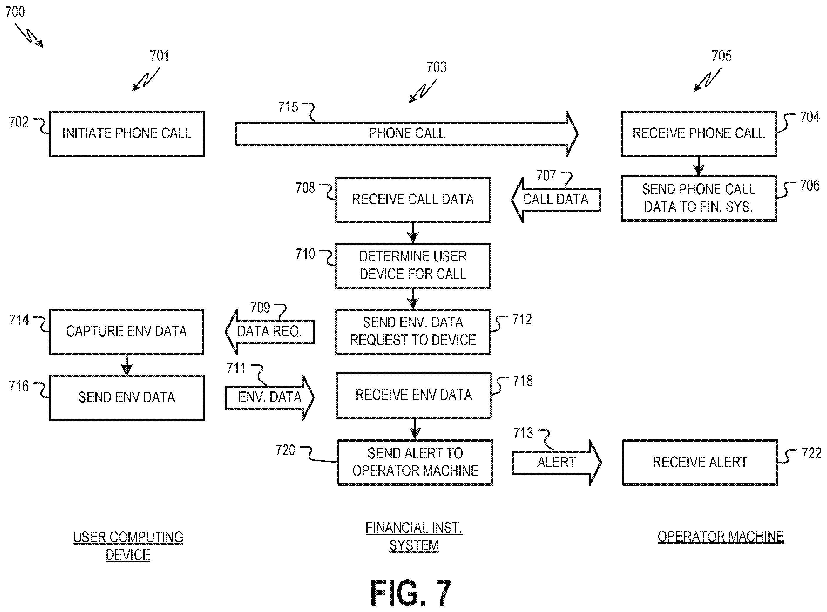 Patent US11847656 Figure 7 – Fraud prevention tool