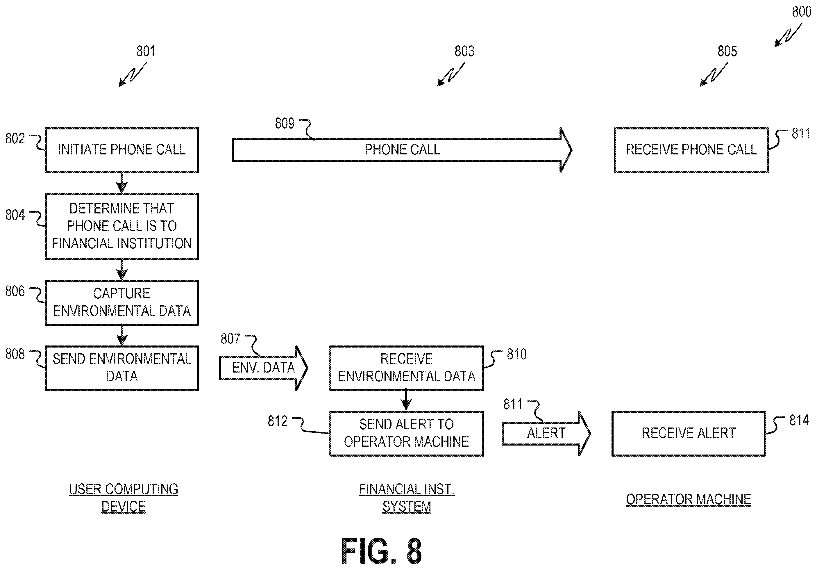 Patent US11847656 Figure 8 – Fraud prevention tool