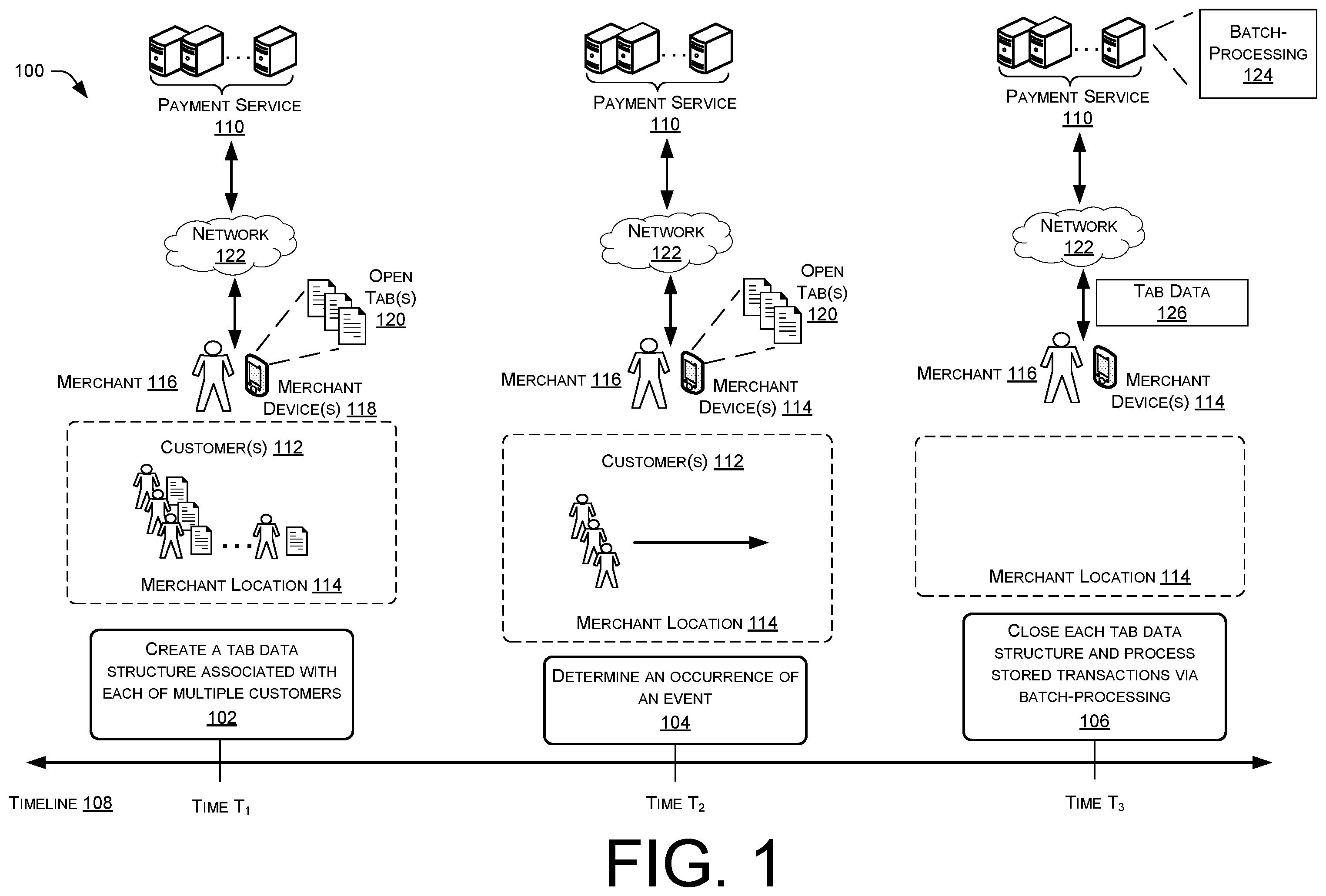Patent US11847657 Figure 1 – Batch-processing transactions in response to an event