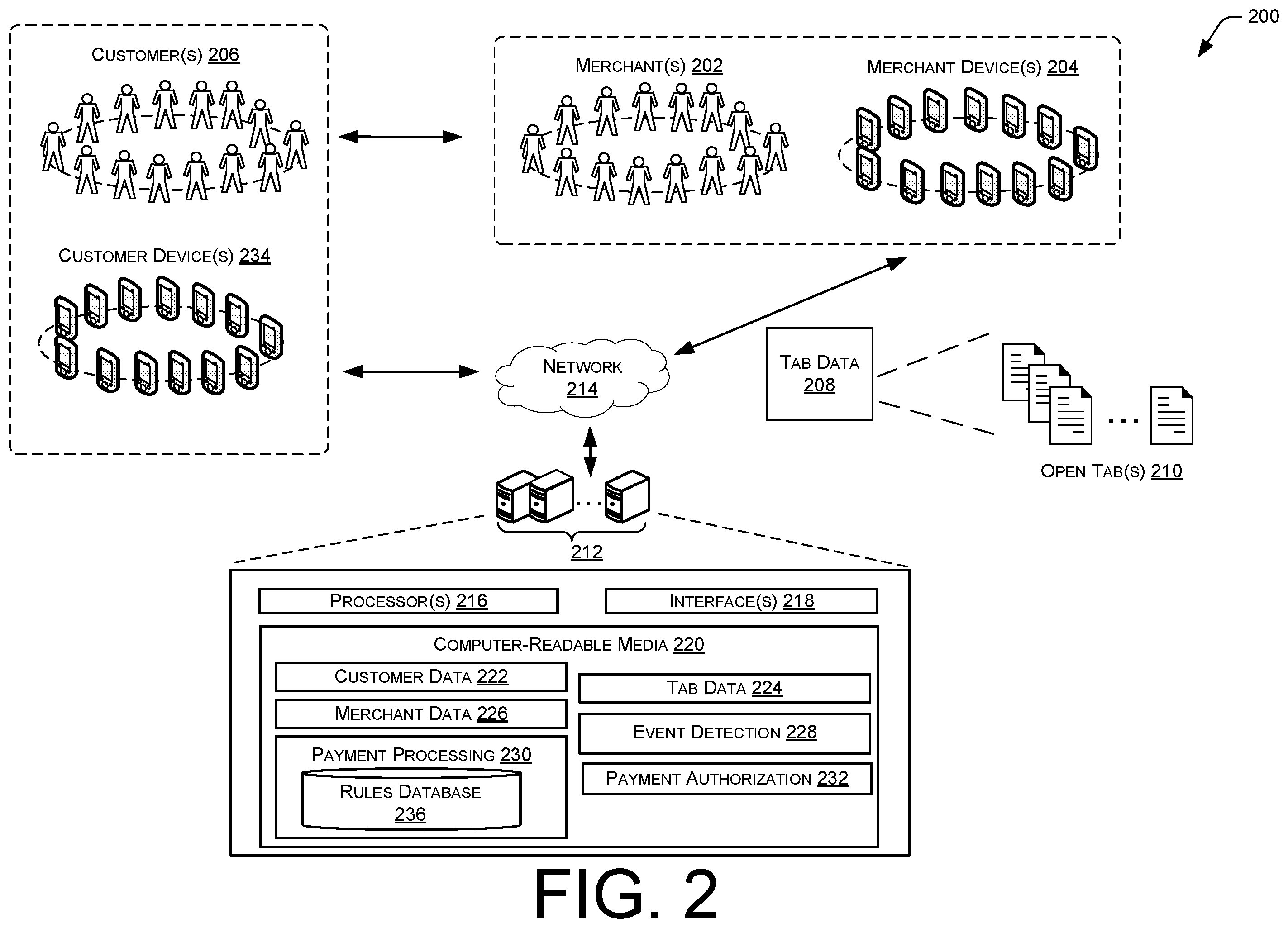 Patent US11847657 Figure 2 – Batch-processing transactions in response to an event