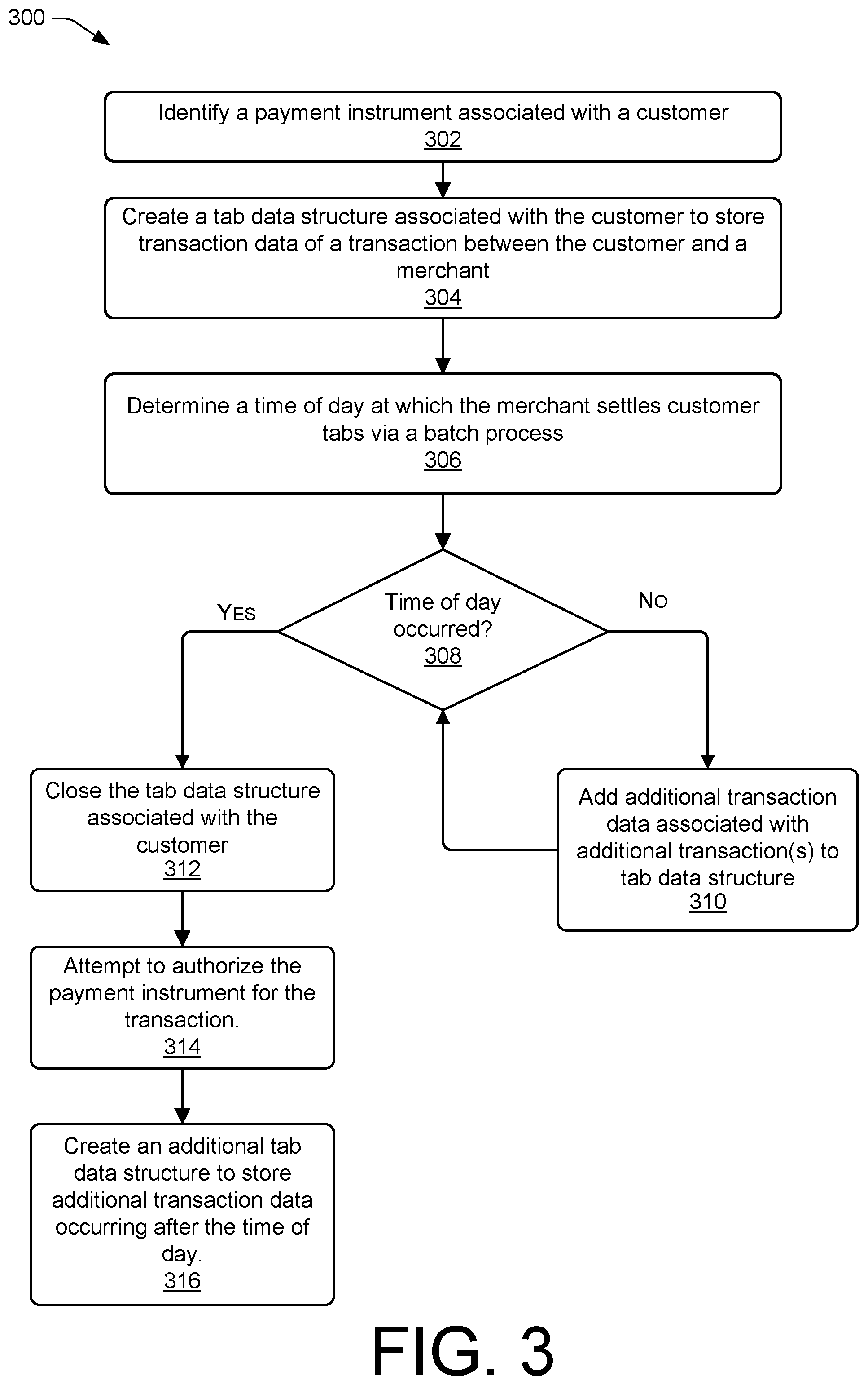 Patent US11847657 Figure 3 – Batch-processing transactions in response to an event