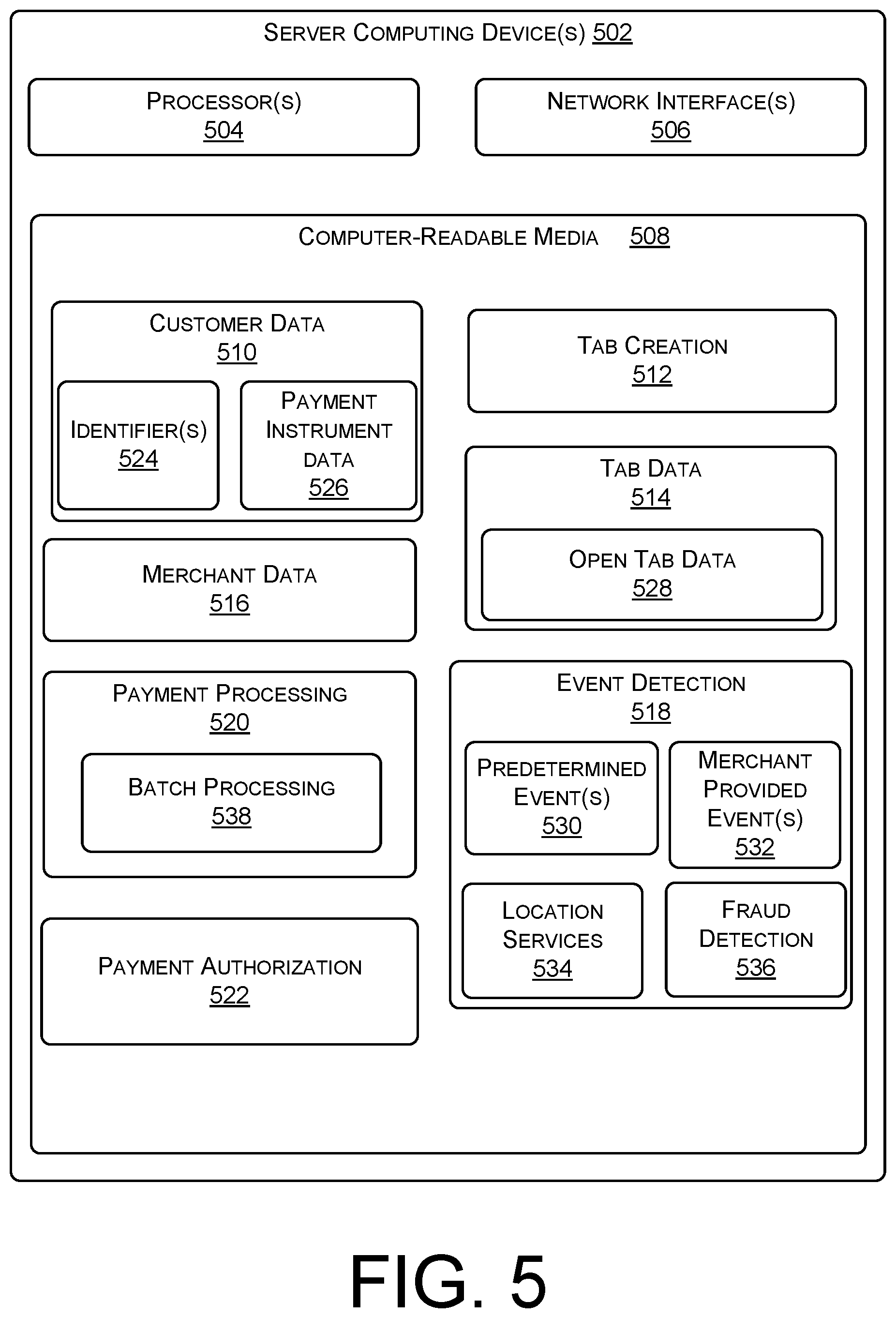 Patent US11847657 Figure 5 – Batch-processing transactions in response to an event