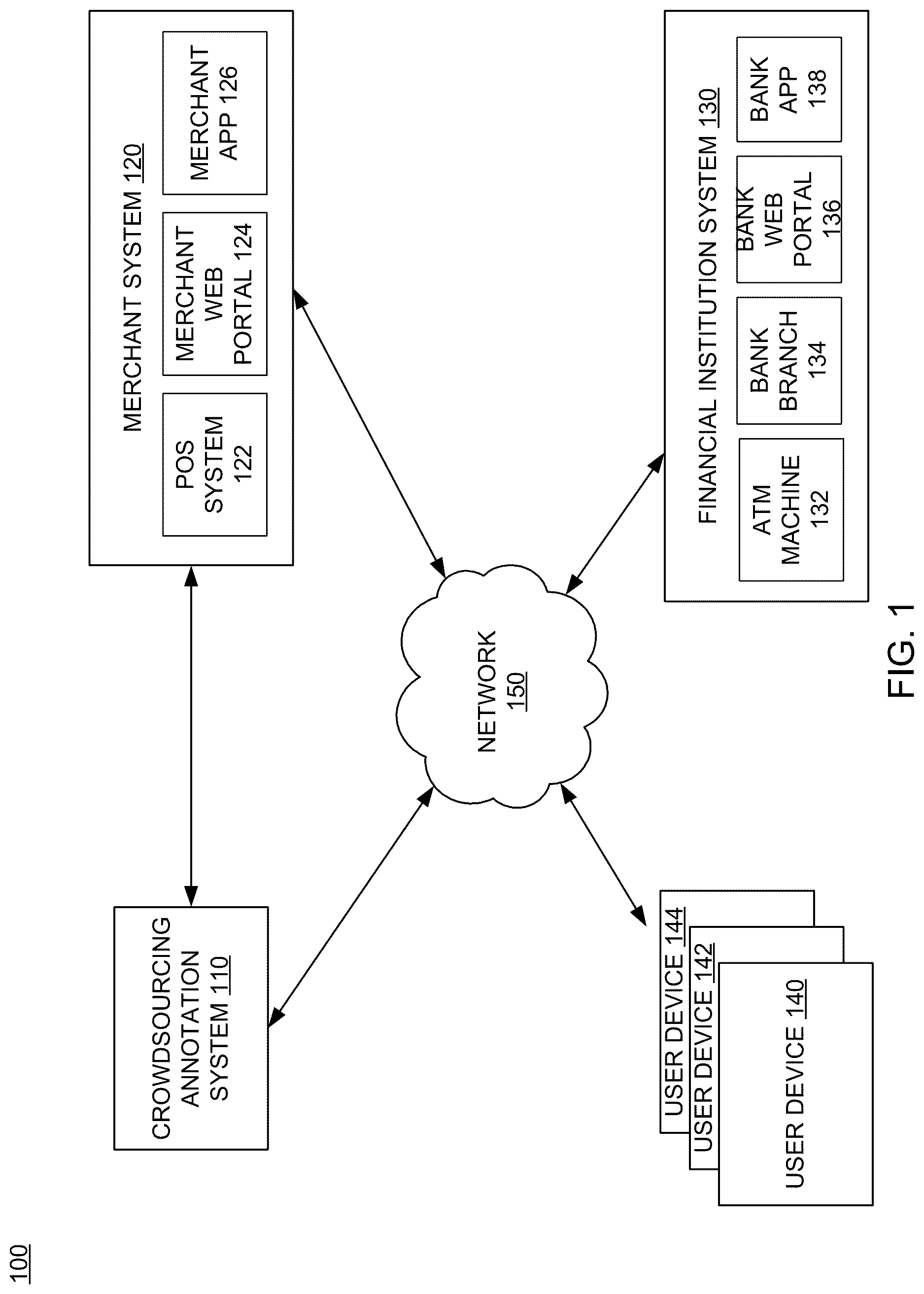 Patent US11847658 Figure 1 – Crowdsourced annotation and tagging system for digital transactions