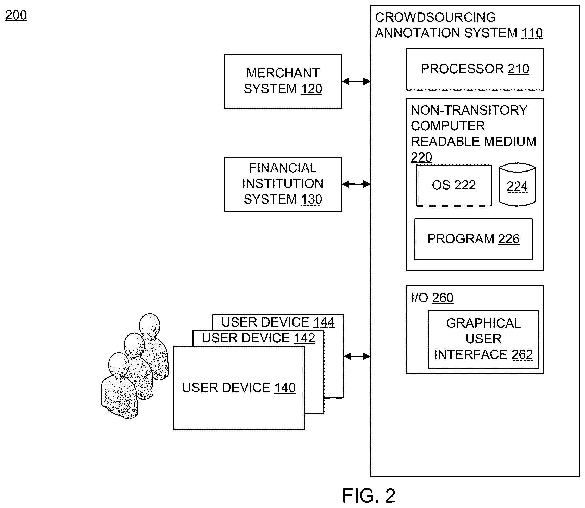 Patent US11847658 Figure 2 – Crowdsourced annotation and tagging system for digital transactions