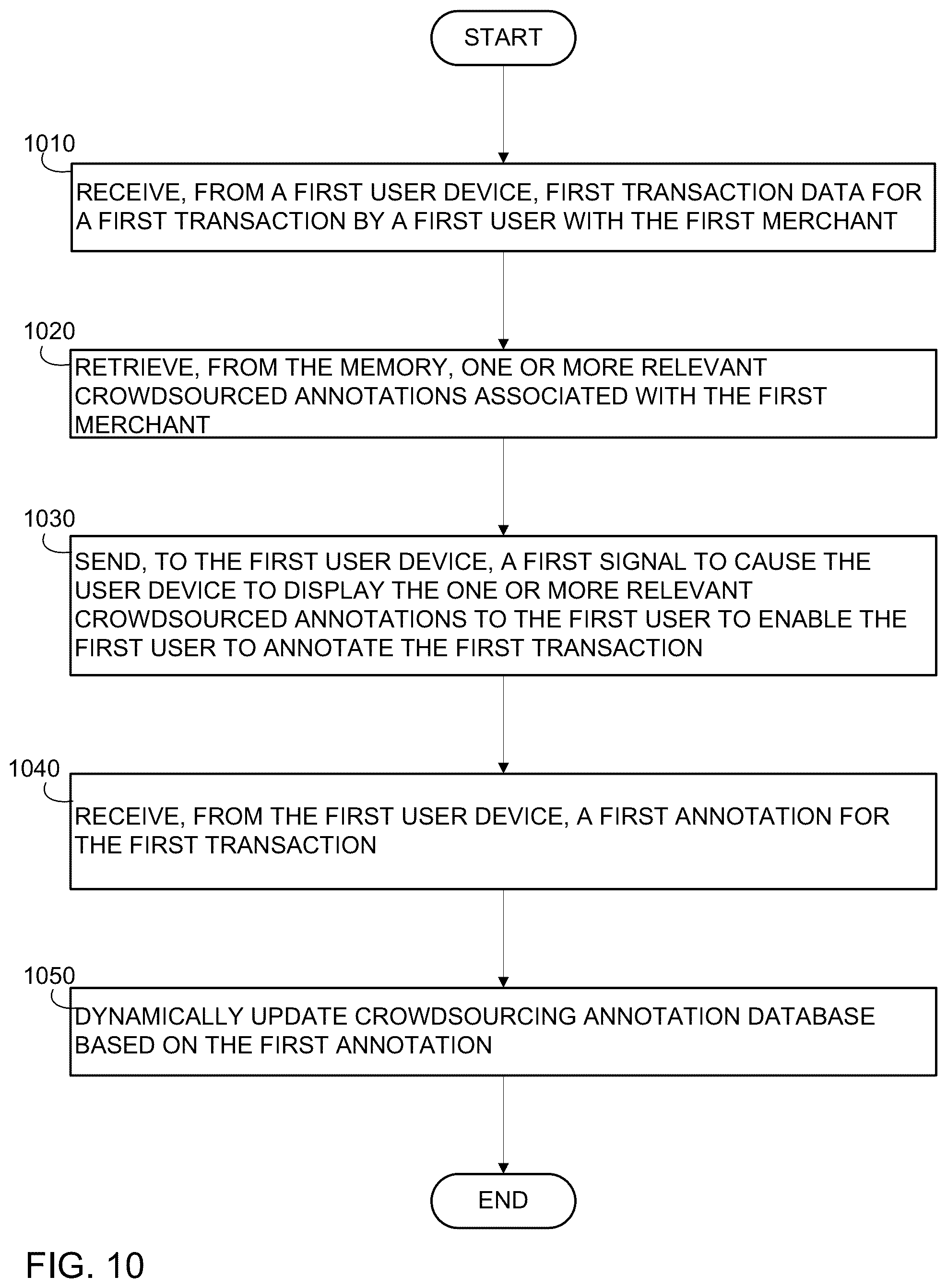 Patent US11847658 Figure 8 – Crowdsourced annotation and tagging system for digital transactions