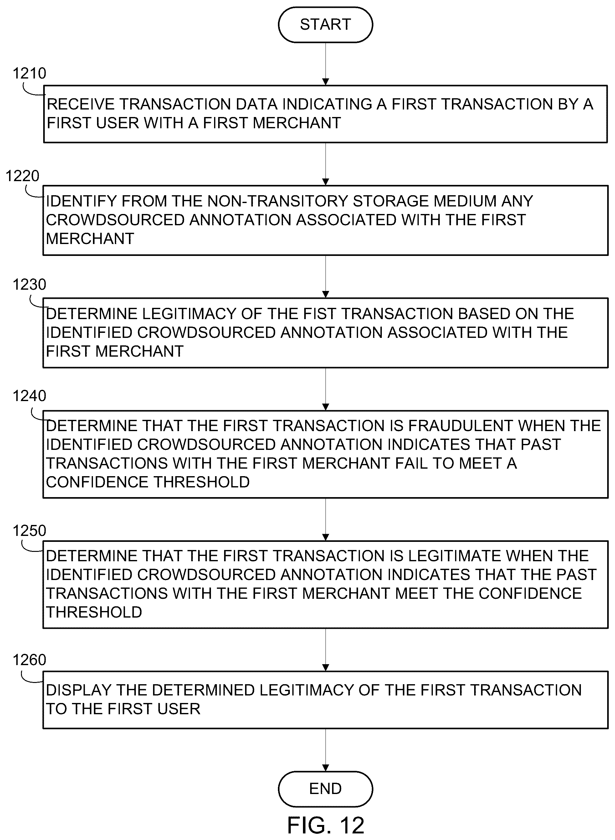 Patent US11847658 Figure 10 – Crowdsourced annotation and tagging system for digital transactions