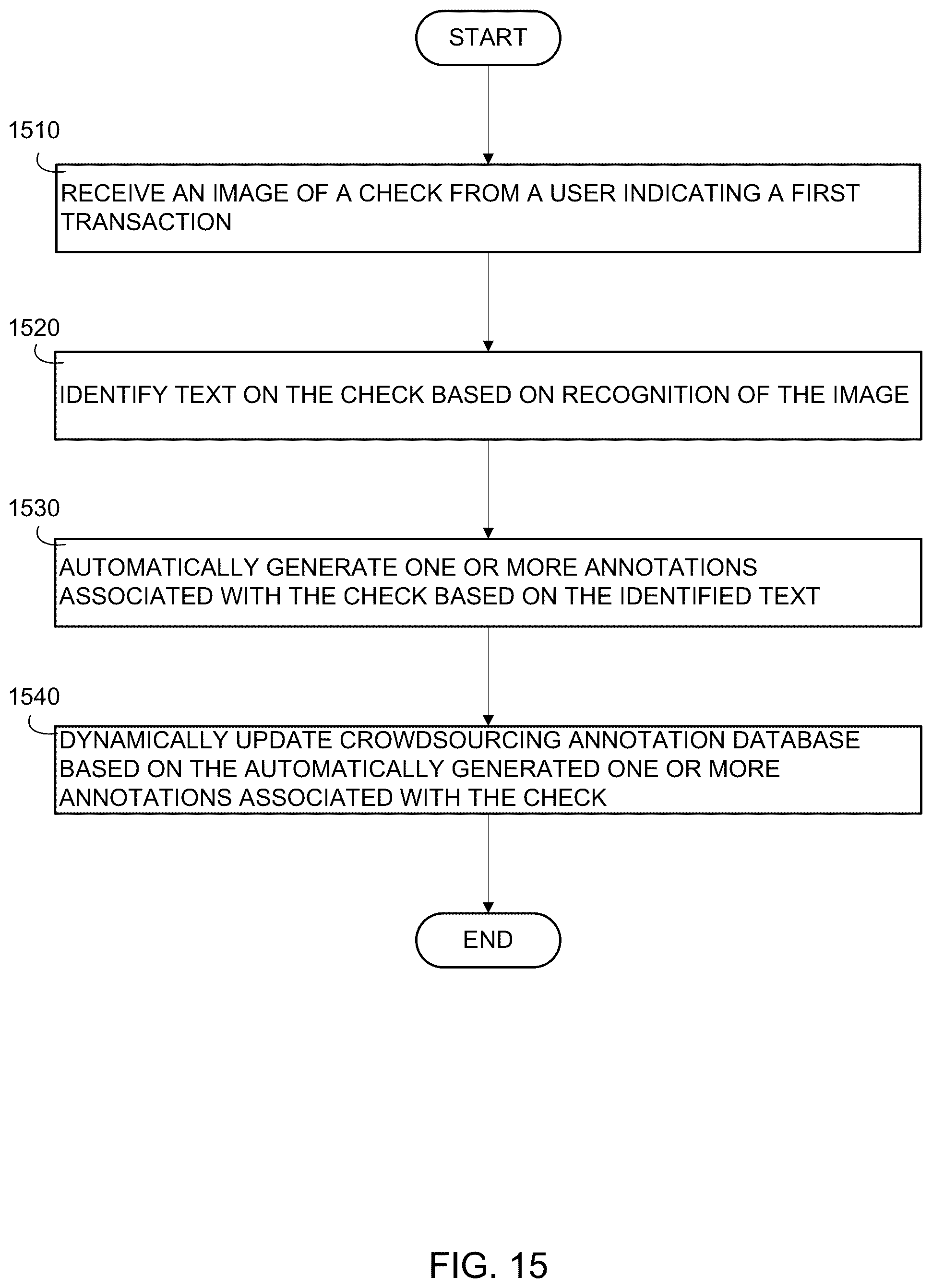 Patent US11847658 Figure 13 – Crowdsourced annotation and tagging system for digital transactions