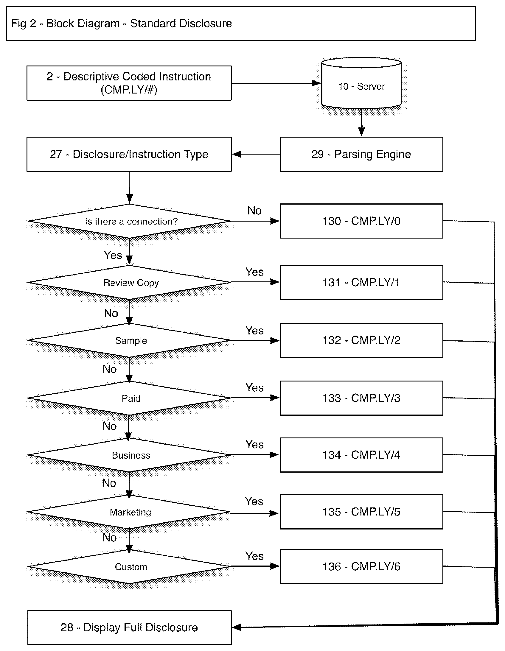 Patent US11847659 Figure 2 – Method and system for indicating and documenting associations, disclosures and instructions using visually identifiable description