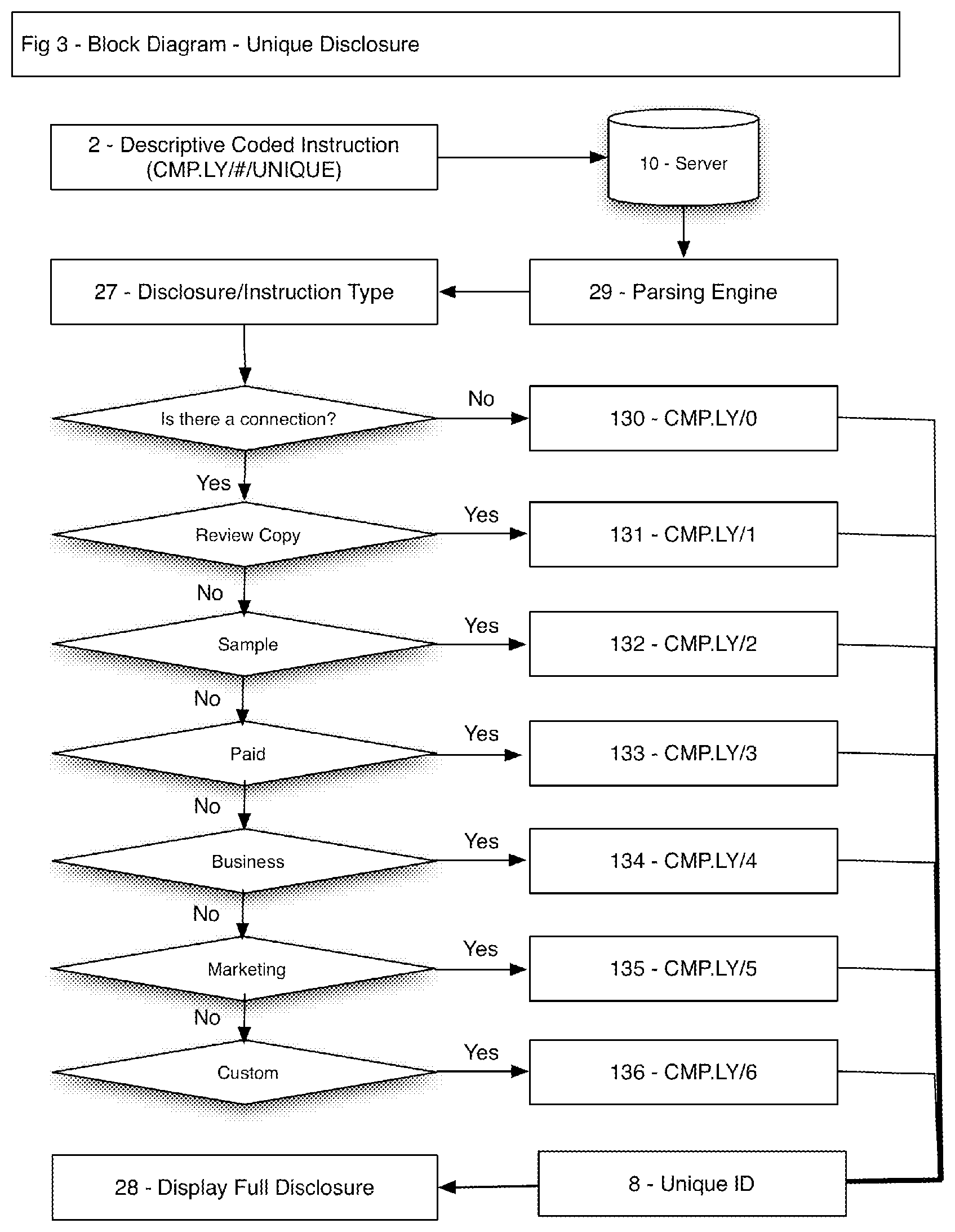 Patent US11847659 Figure 3 – Method and system for indicating and documenting associations, disclosures and instructions using visually identifiable description