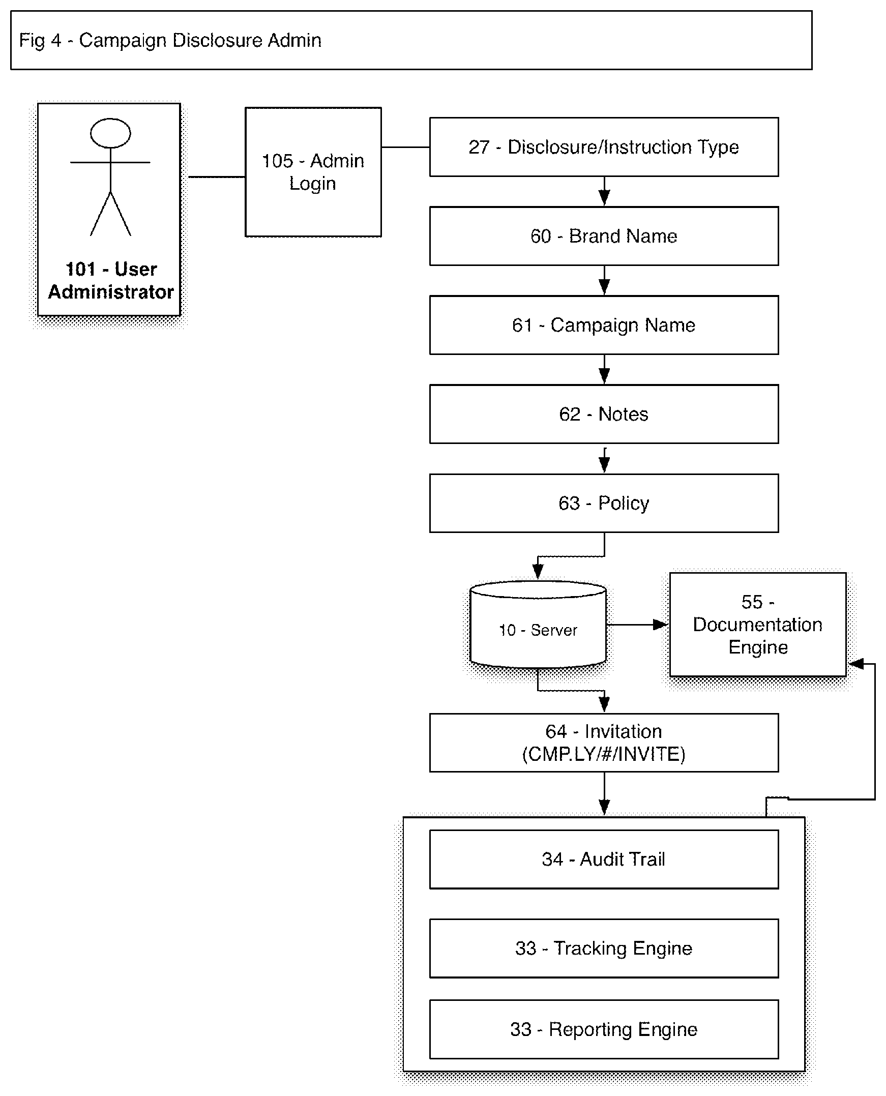 Patent US11847659 Figure 4 – Method and system for indicating and documenting associations, disclosures and instructions using visually identifiable description