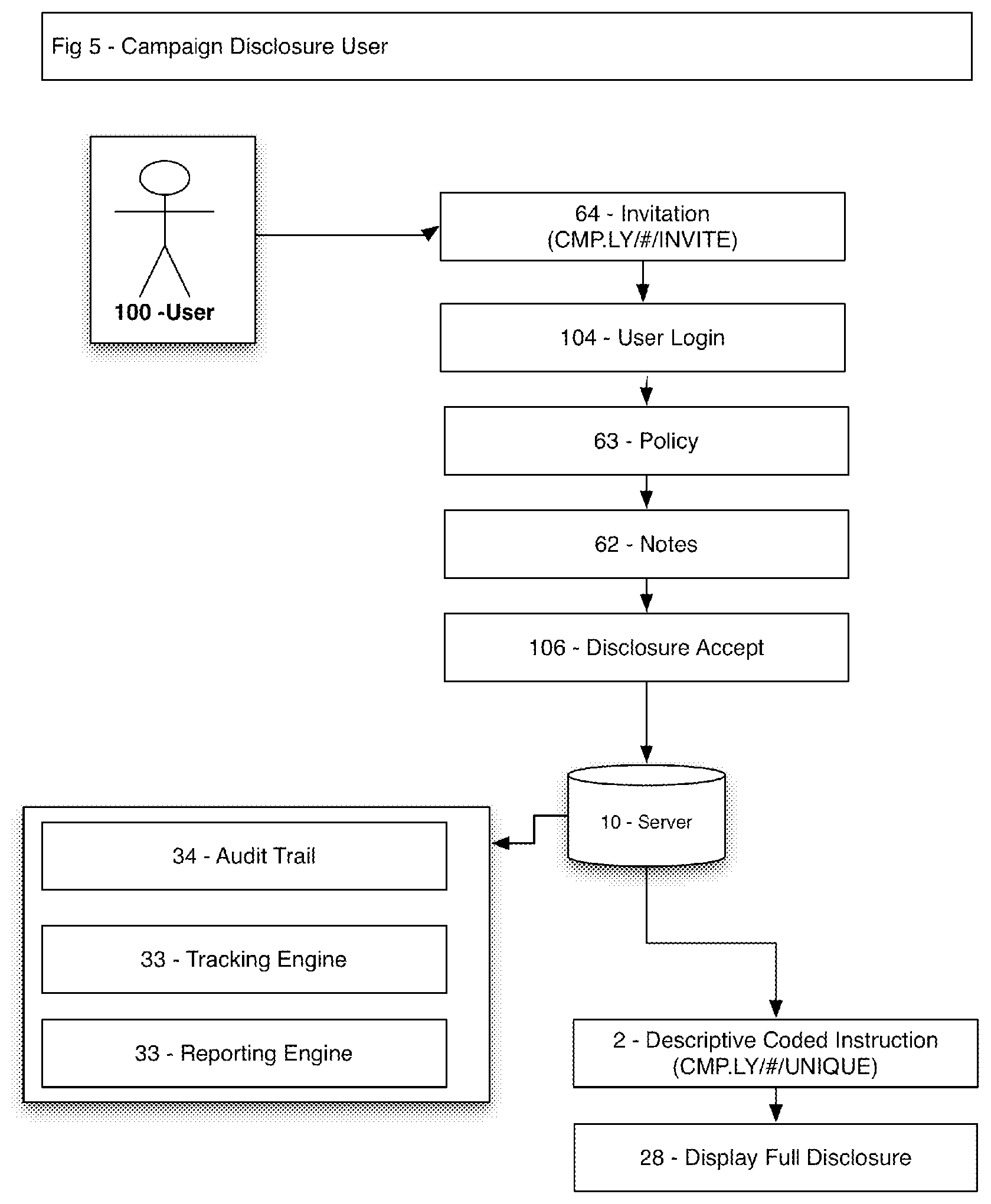 Patent US11847659 Figure 5 – Method and system for indicating and documenting associations, disclosures and instructions using visually identifiable description