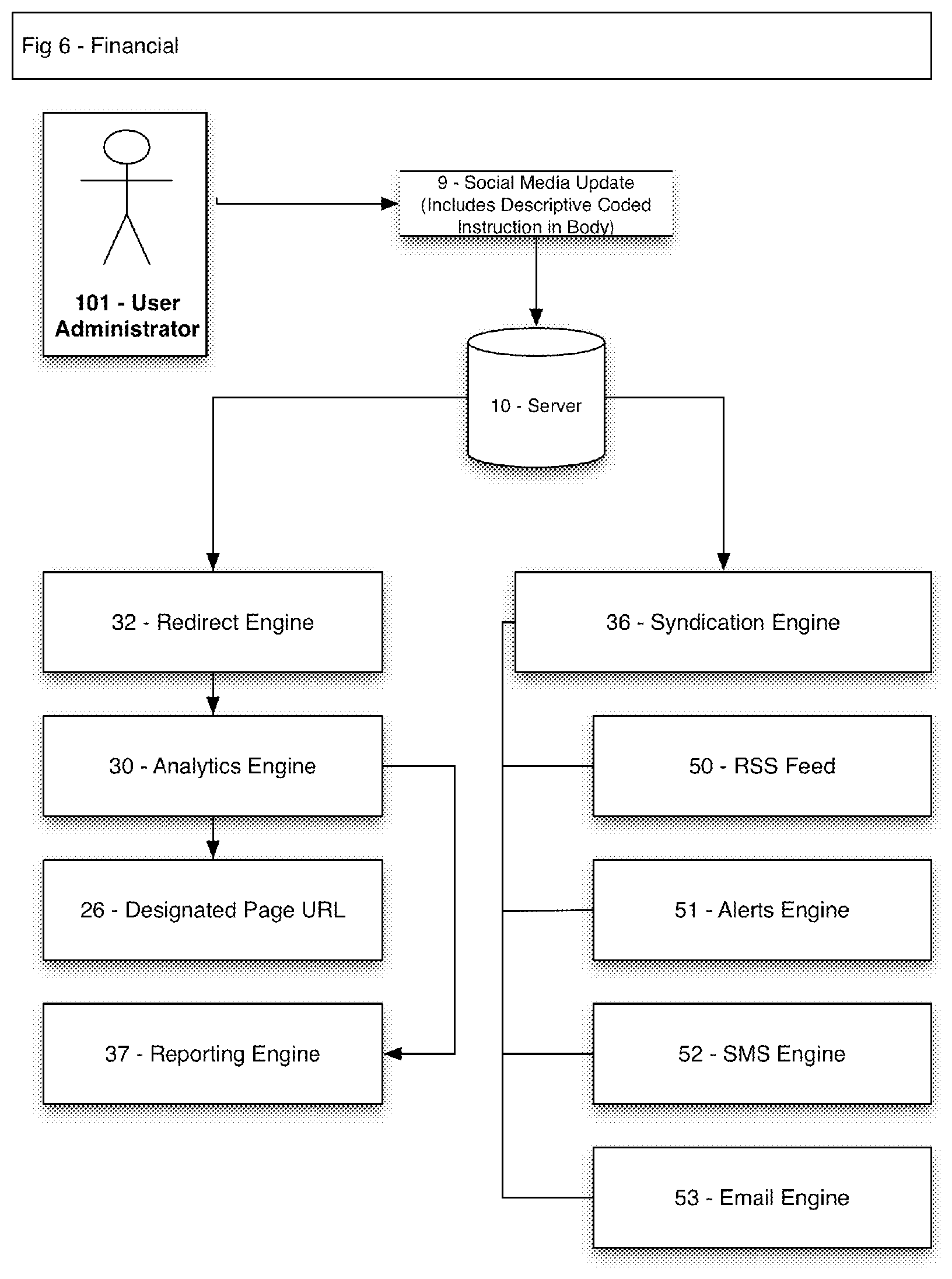 Patent US11847659 Figure 6 – Method and system for indicating and documenting associations, disclosures and instructions using visually identifiable description