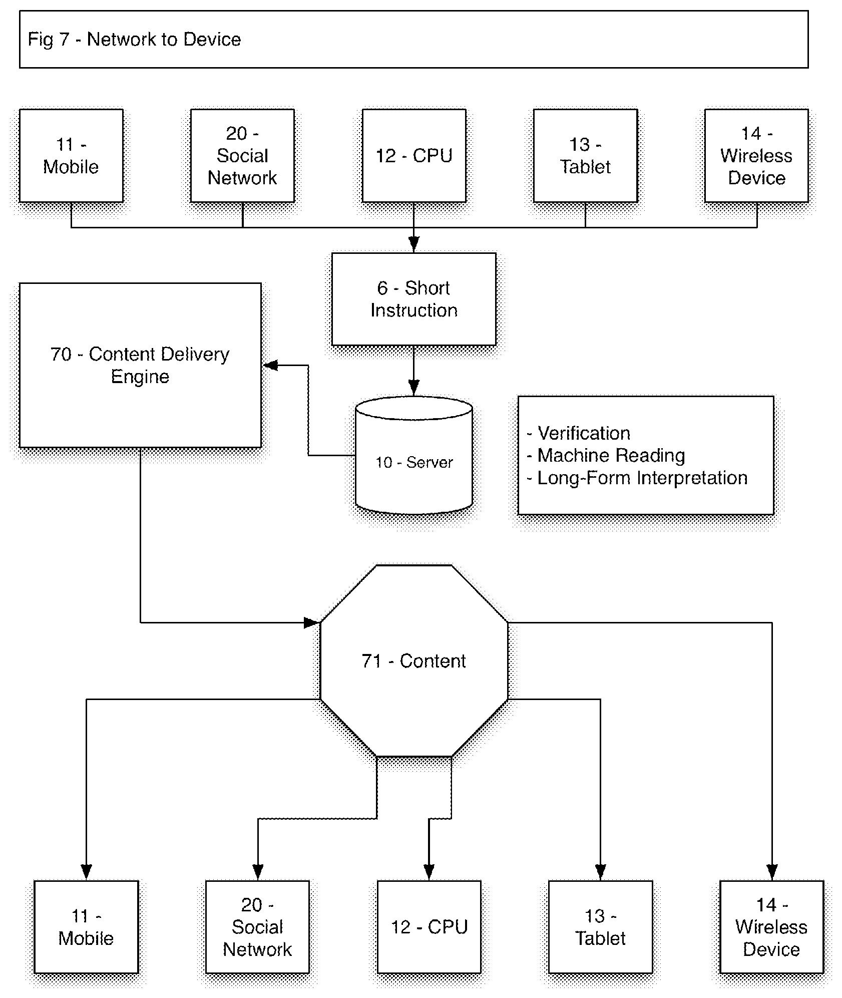 Patent US11847659 Figure 7 – Method and system for indicating and documenting associations, disclosures and instructions using visually identifiable description