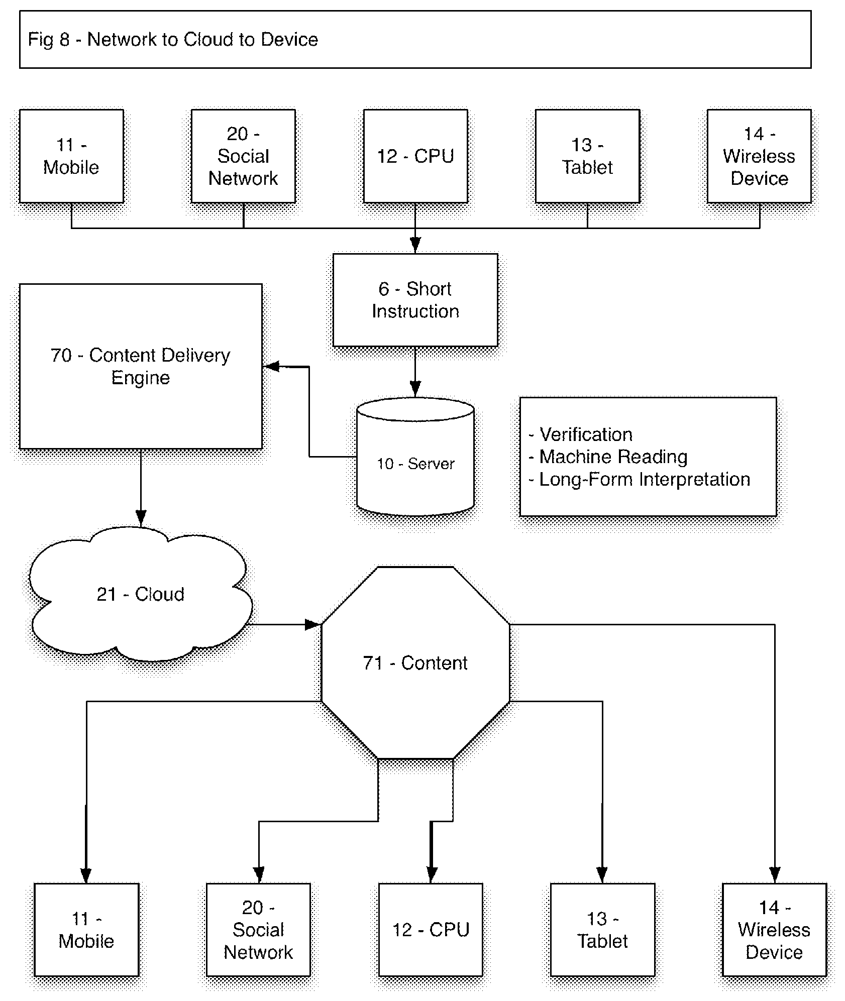 Patent US11847659 Figure 8 – Method and system for indicating and documenting associations, disclosures and instructions using visually identifiable description