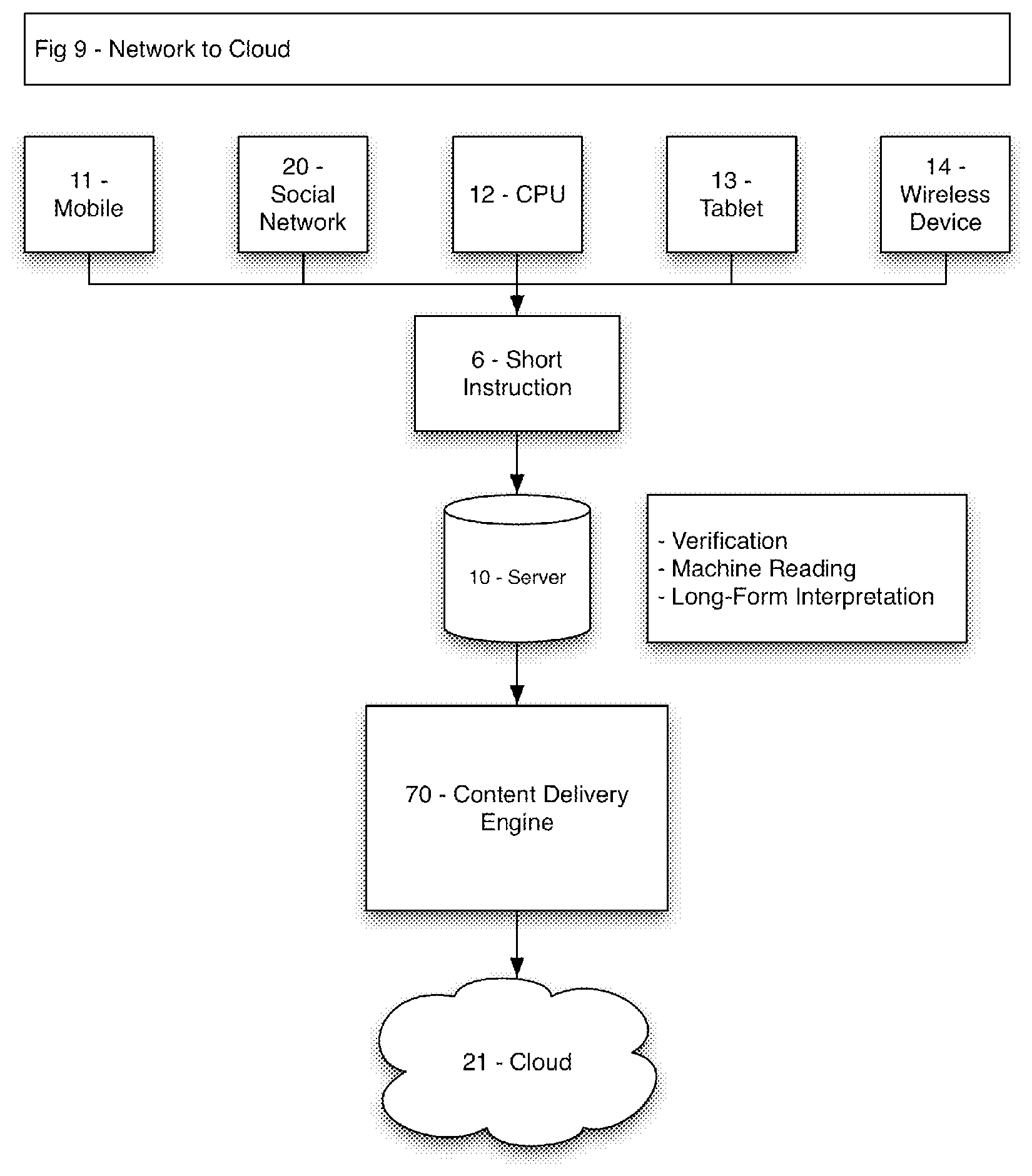 Patent US11847659 Figure 9 – Method and system for indicating and documenting associations, disclosures and instructions using visually identifiable description