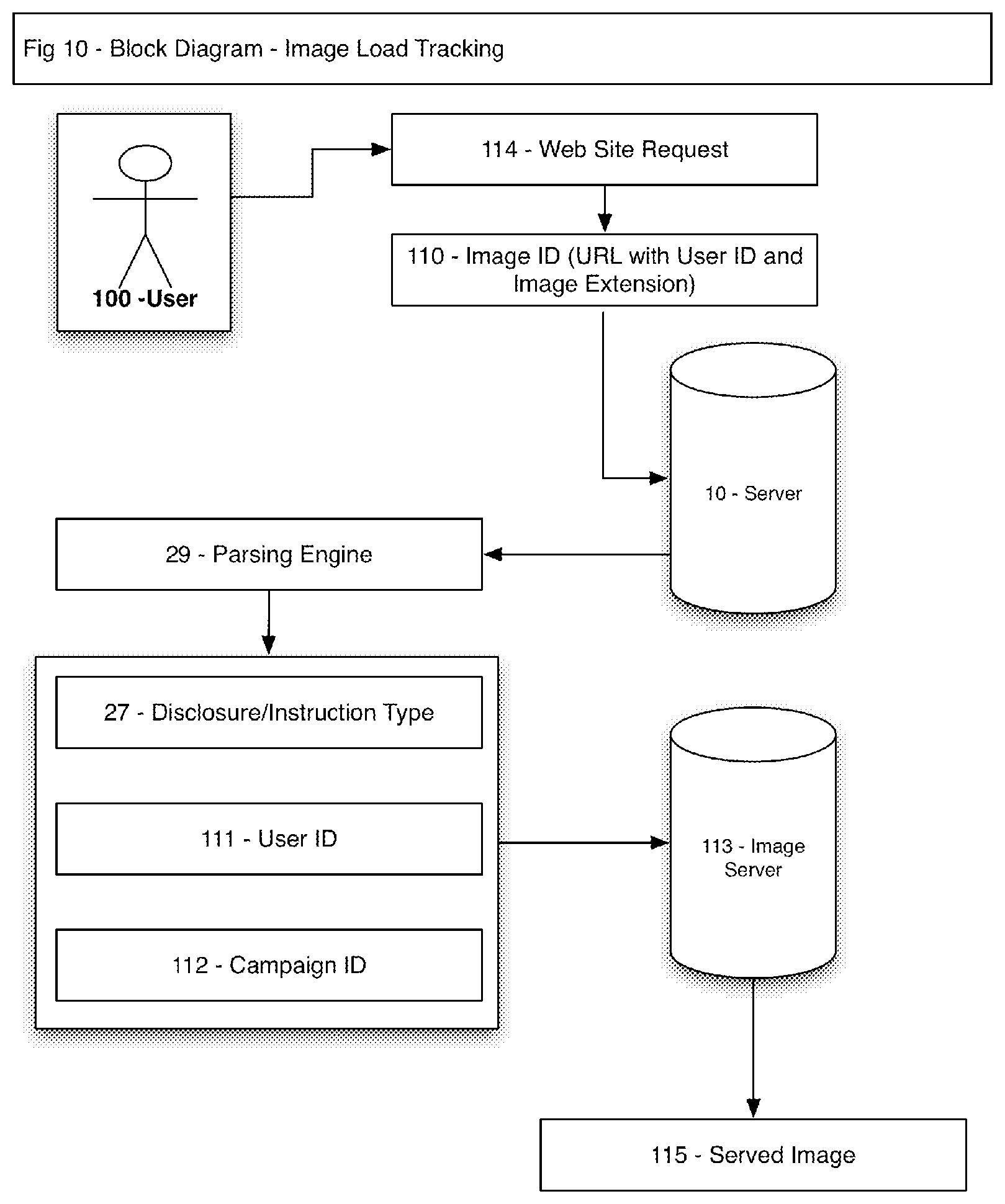 Patent US11847659 Figure 10 – Method and system for indicating and documenting associations, disclosures and instructions using visually identifiable description