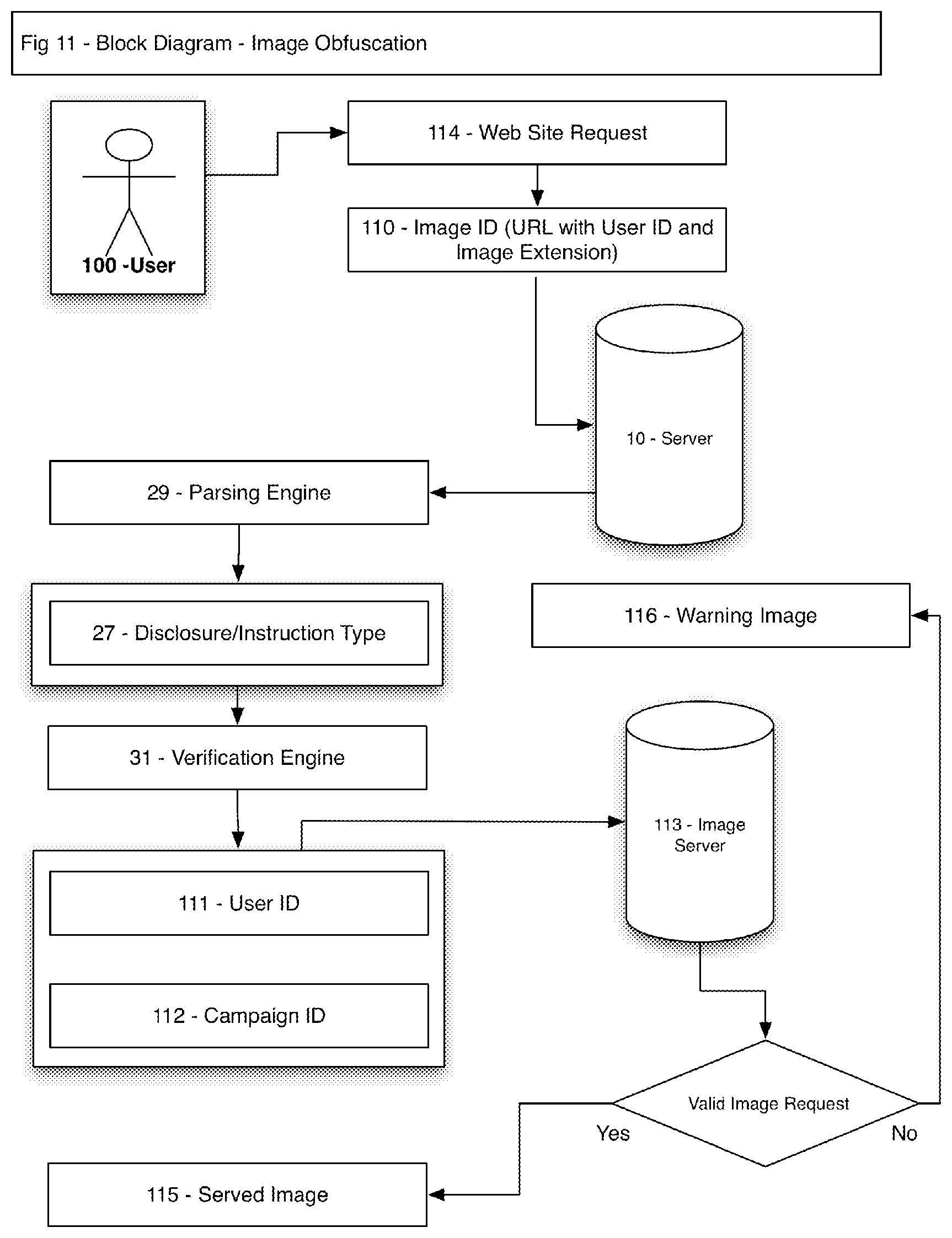 Patent US11847659 Figure 11 – Method and system for indicating and documenting associations, disclosures and instructions using visually identifiable description