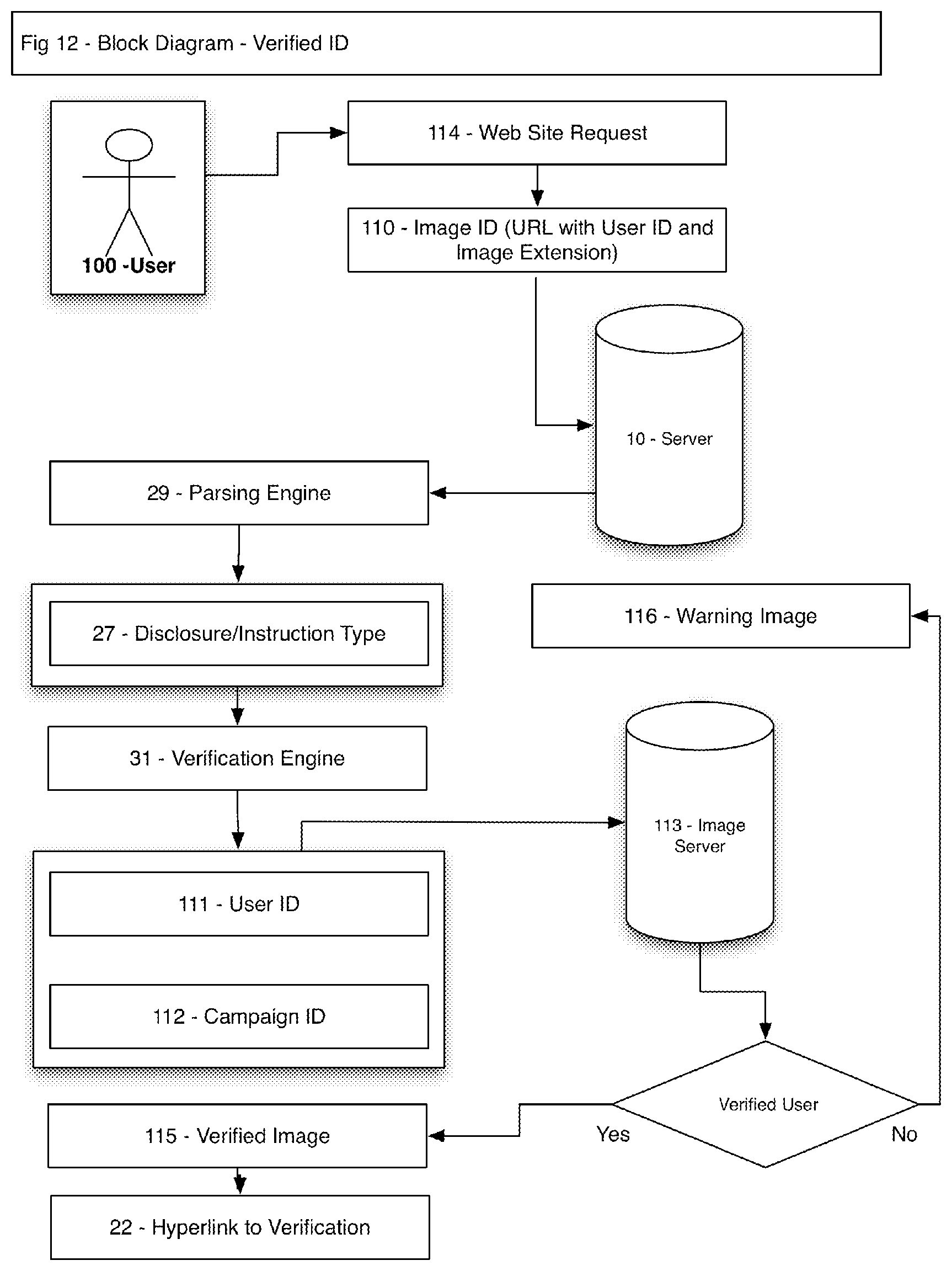 Patent US11847659 Figure 12 – Method and system for indicating and documenting associations, disclosures and instructions using visually identifiable description