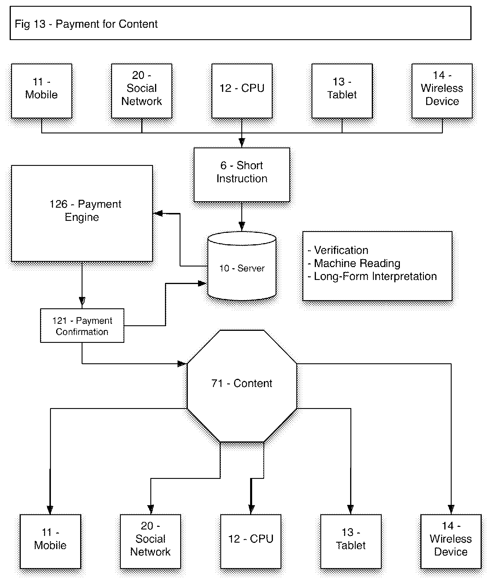 Patent US11847659 Figure 13 – Method and system for indicating and documenting associations, disclosures and instructions using visually identifiable description