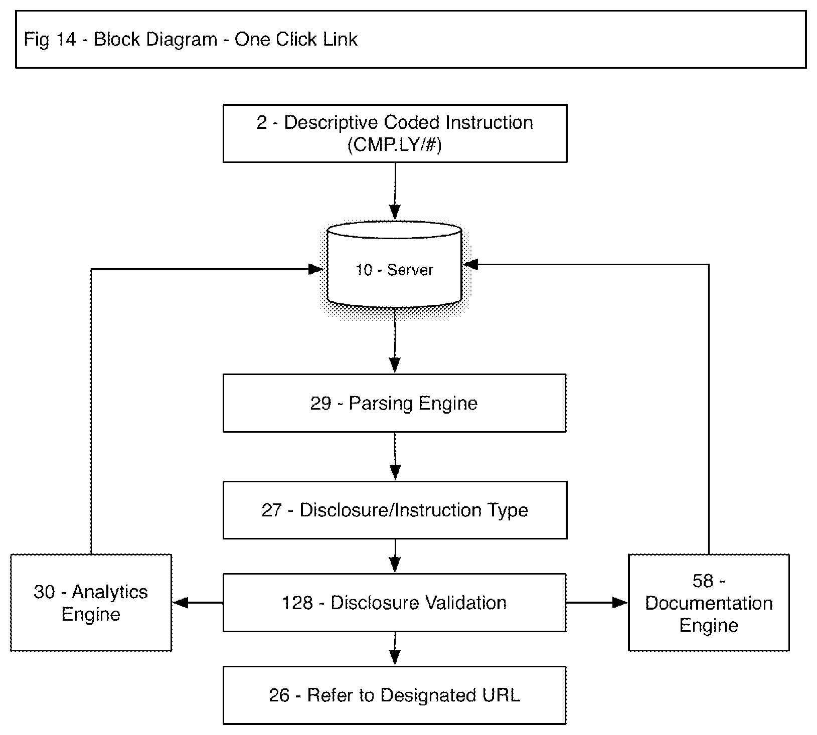 Patent US11847659 Figure 14 – Method and system for indicating and documenting associations, disclosures and instructions using visually identifiable description