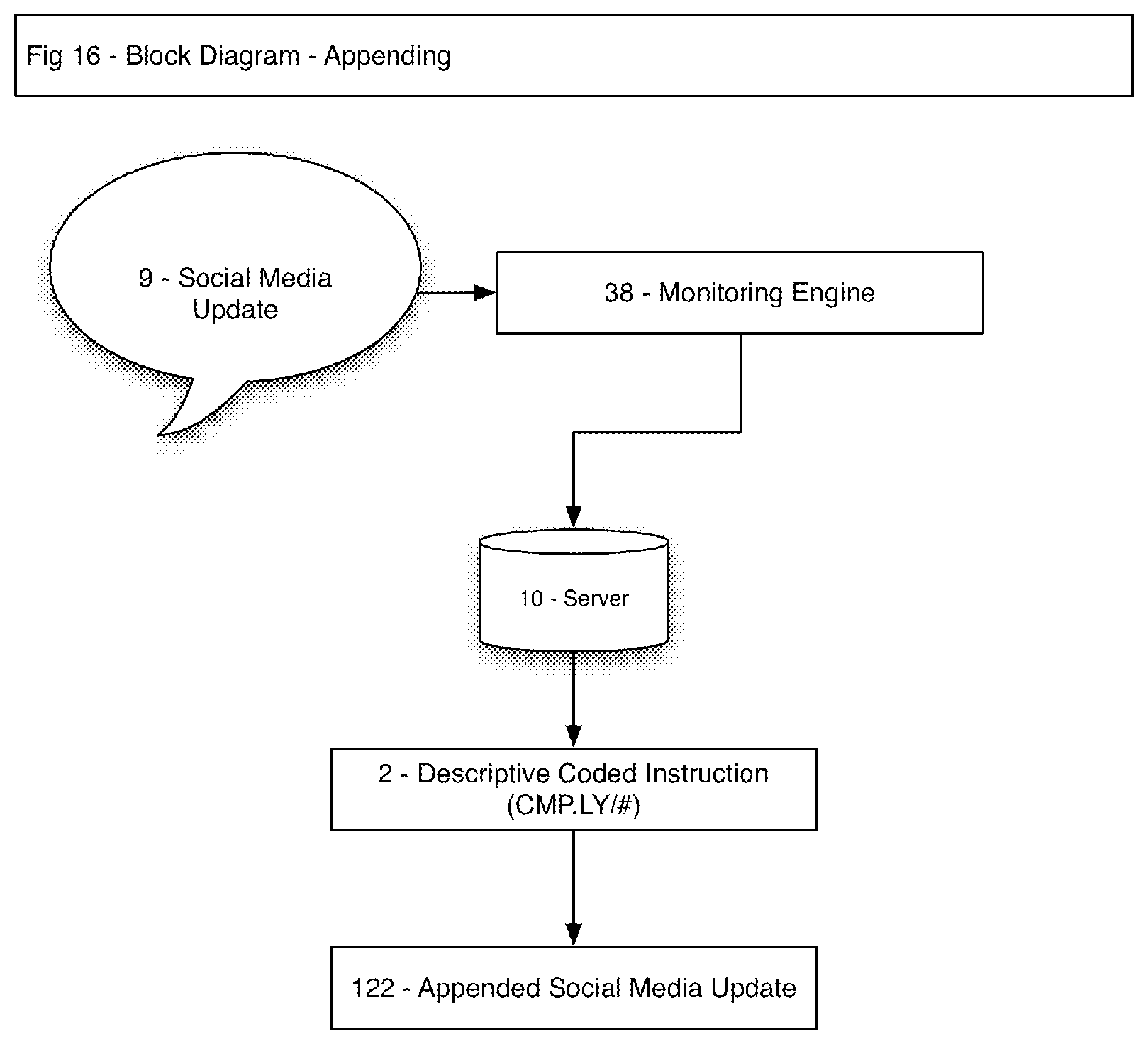 Patent US11847659 Figure 16 – Method and system for indicating and documenting associations, disclosures and instructions using visually identifiable description