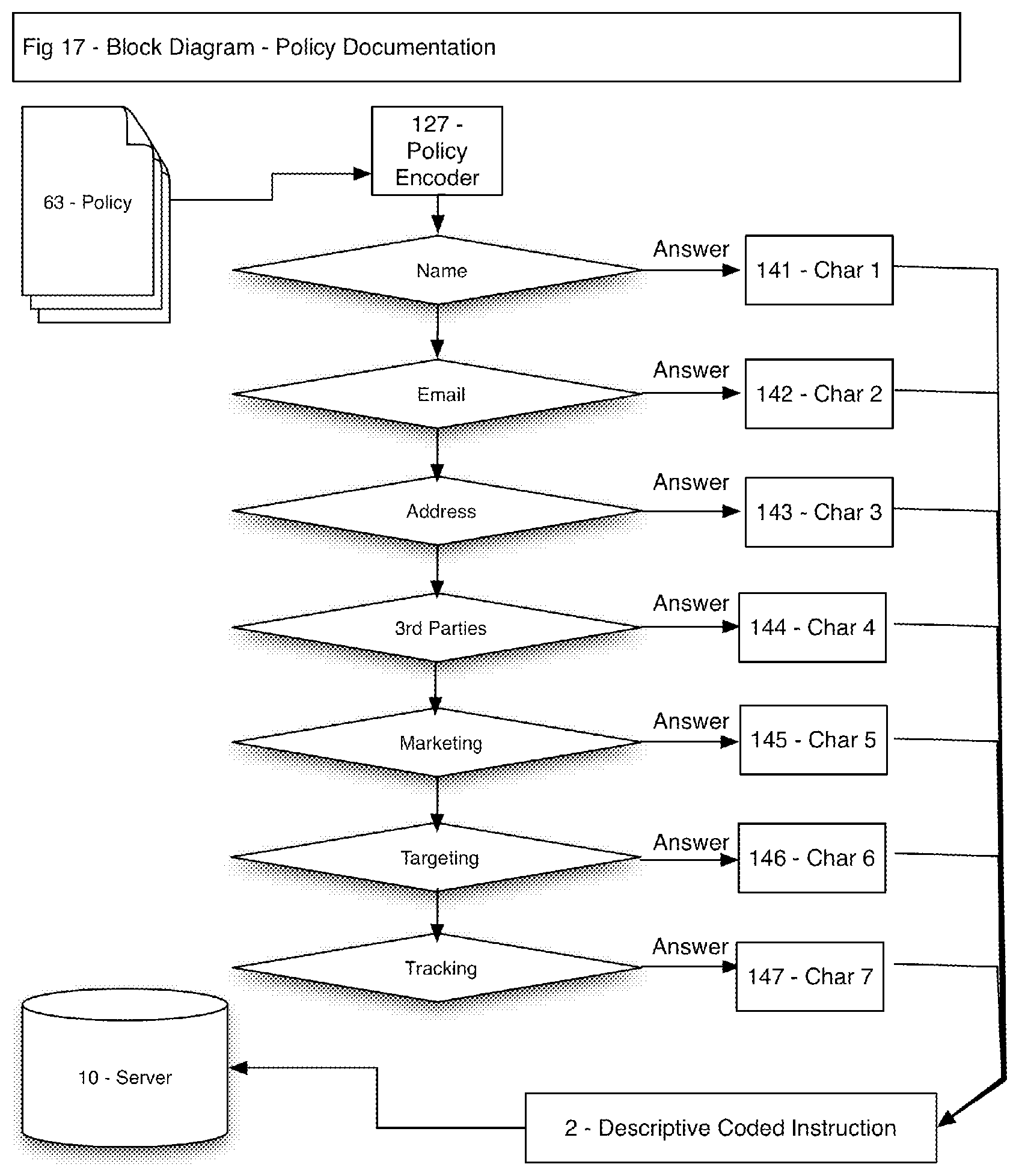 Patent US11847659 Figure 17 – Method and system for indicating and documenting associations, disclosures and instructions using visually identifiable description