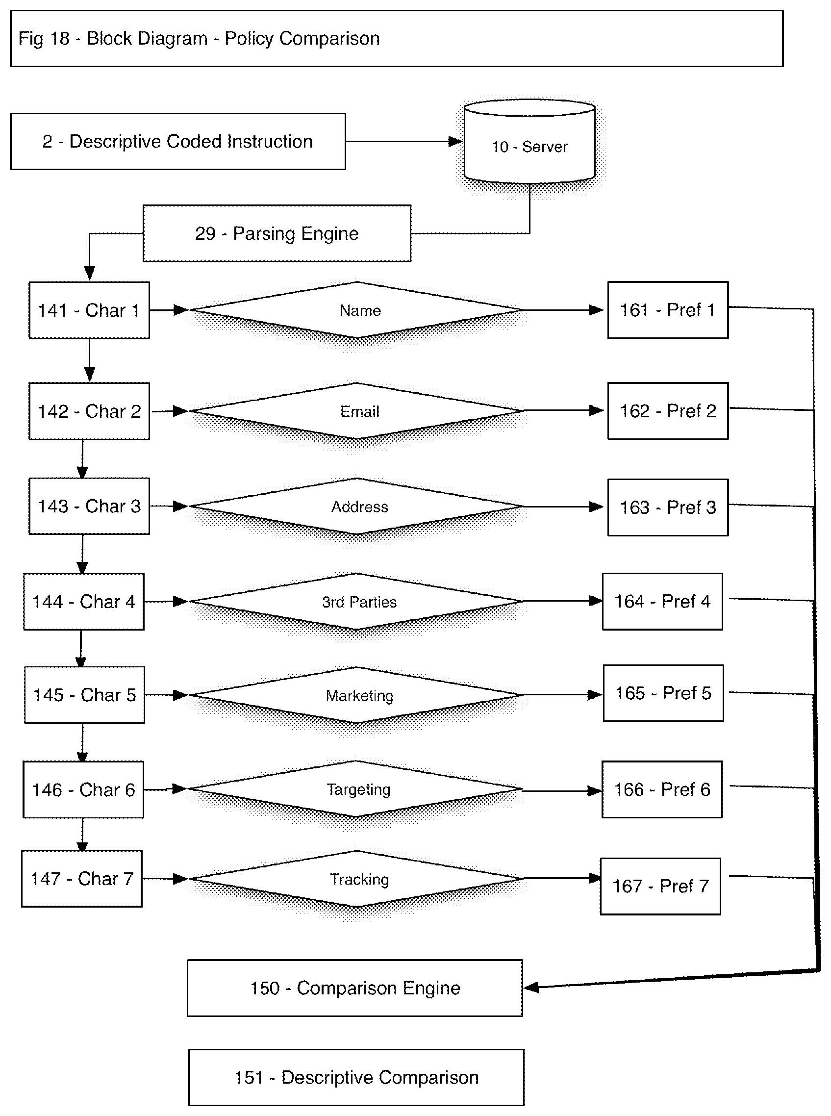 Patent US11847659 Figure 18 – Method and system for indicating and documenting associations, disclosures and instructions using visually identifiable description