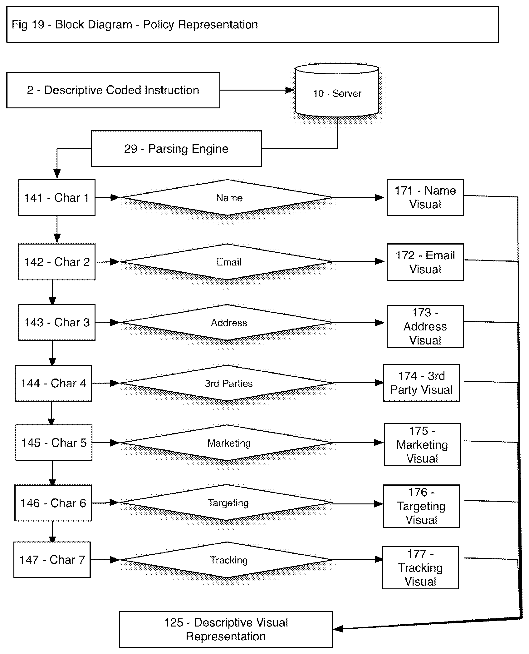 Patent US11847659 Figure 19 – Method and system for indicating and documenting associations, disclosures and instructions using visually identifiable description