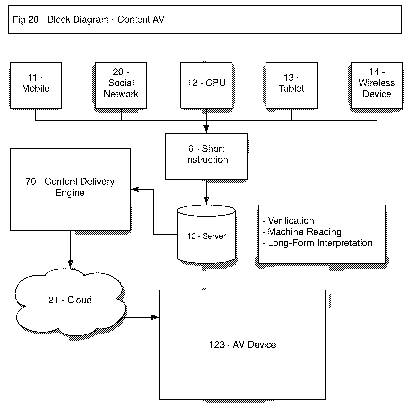 Patent US11847659 Figure 20 – Method and system for indicating and documenting associations, disclosures and instructions using visually identifiable description