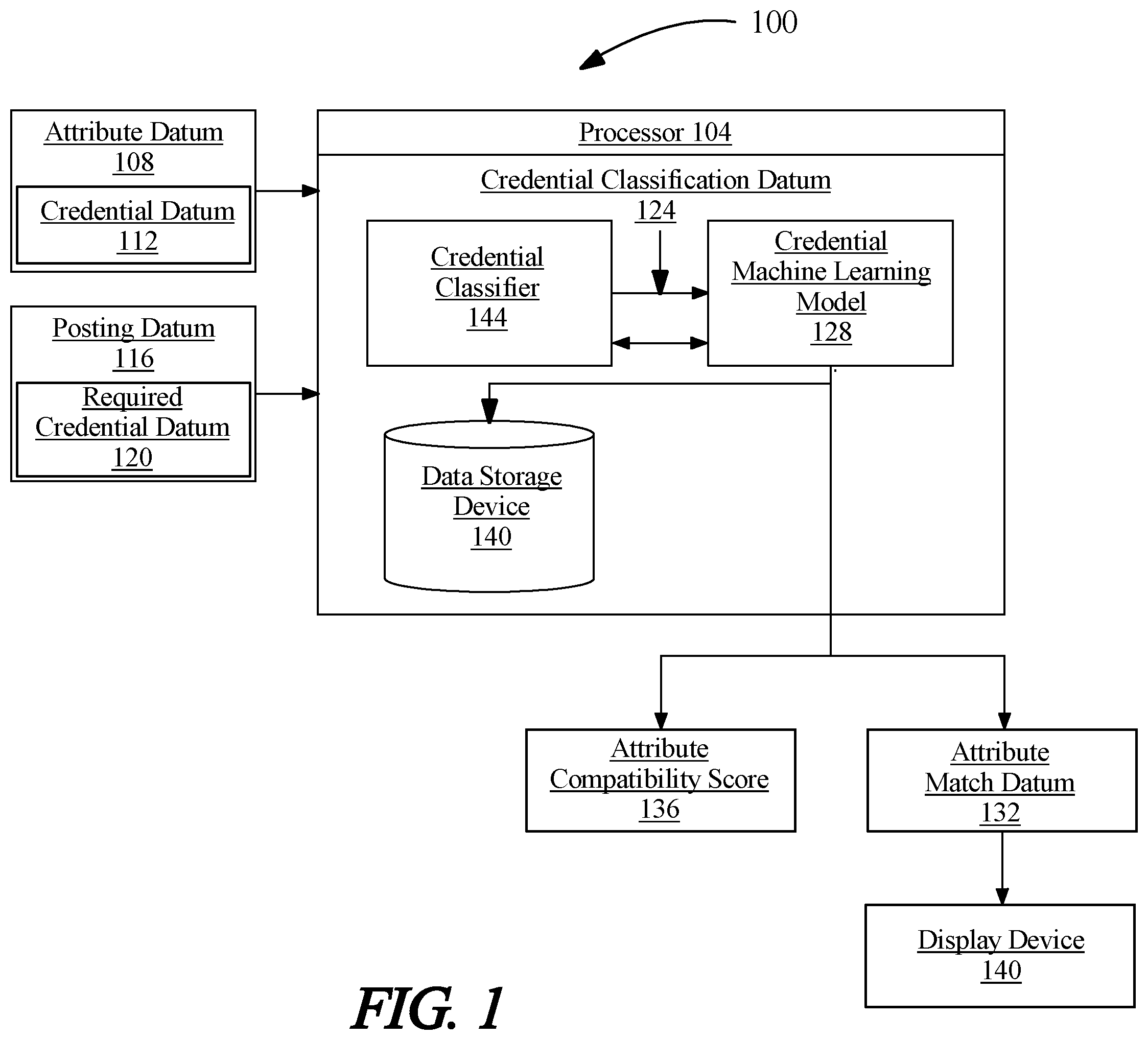 Patent US11847660 Figure 1 – Apparatus for automatic credential classification