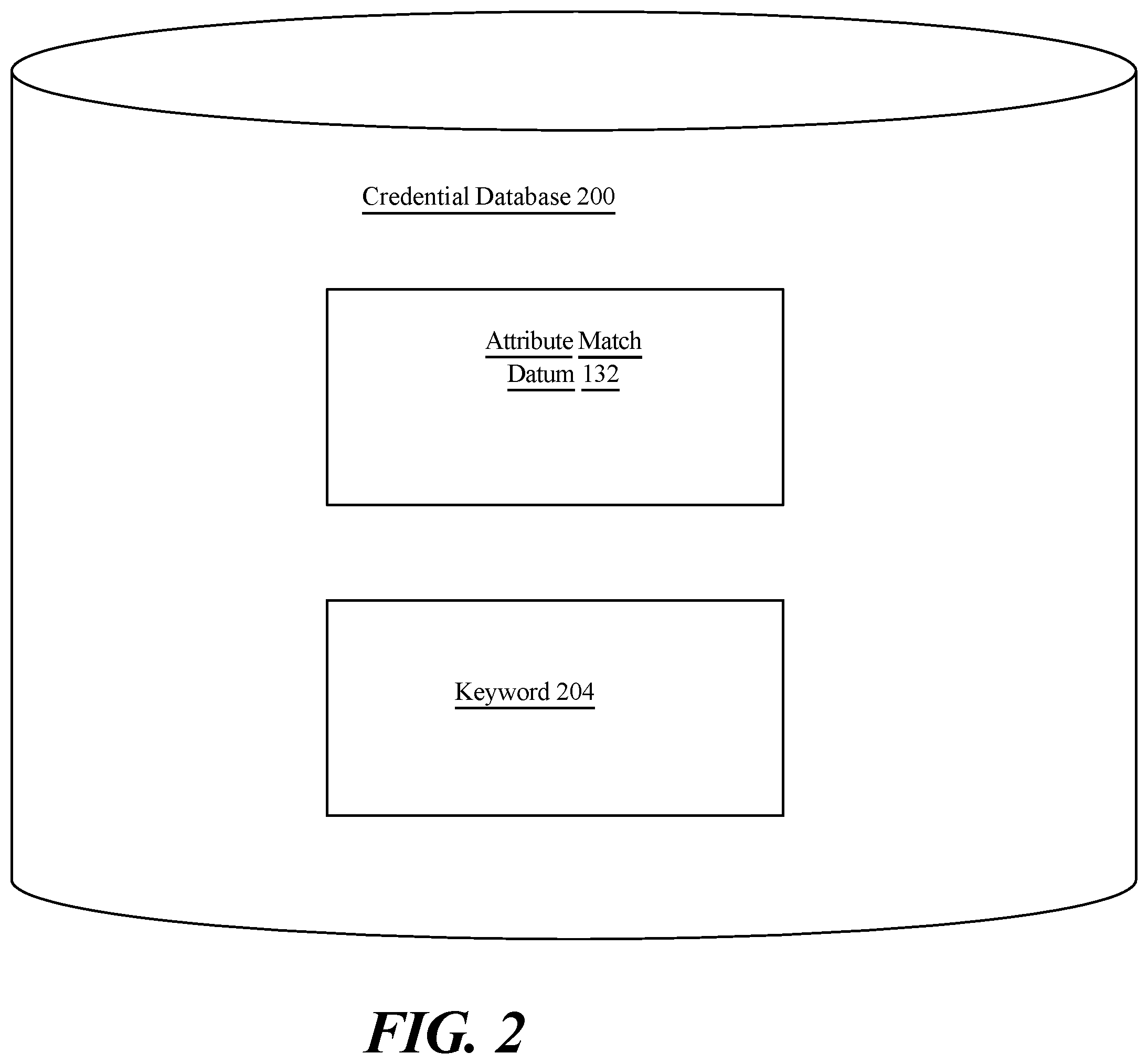 Patent US11847660 Figure 2 – Apparatus for automatic credential classification