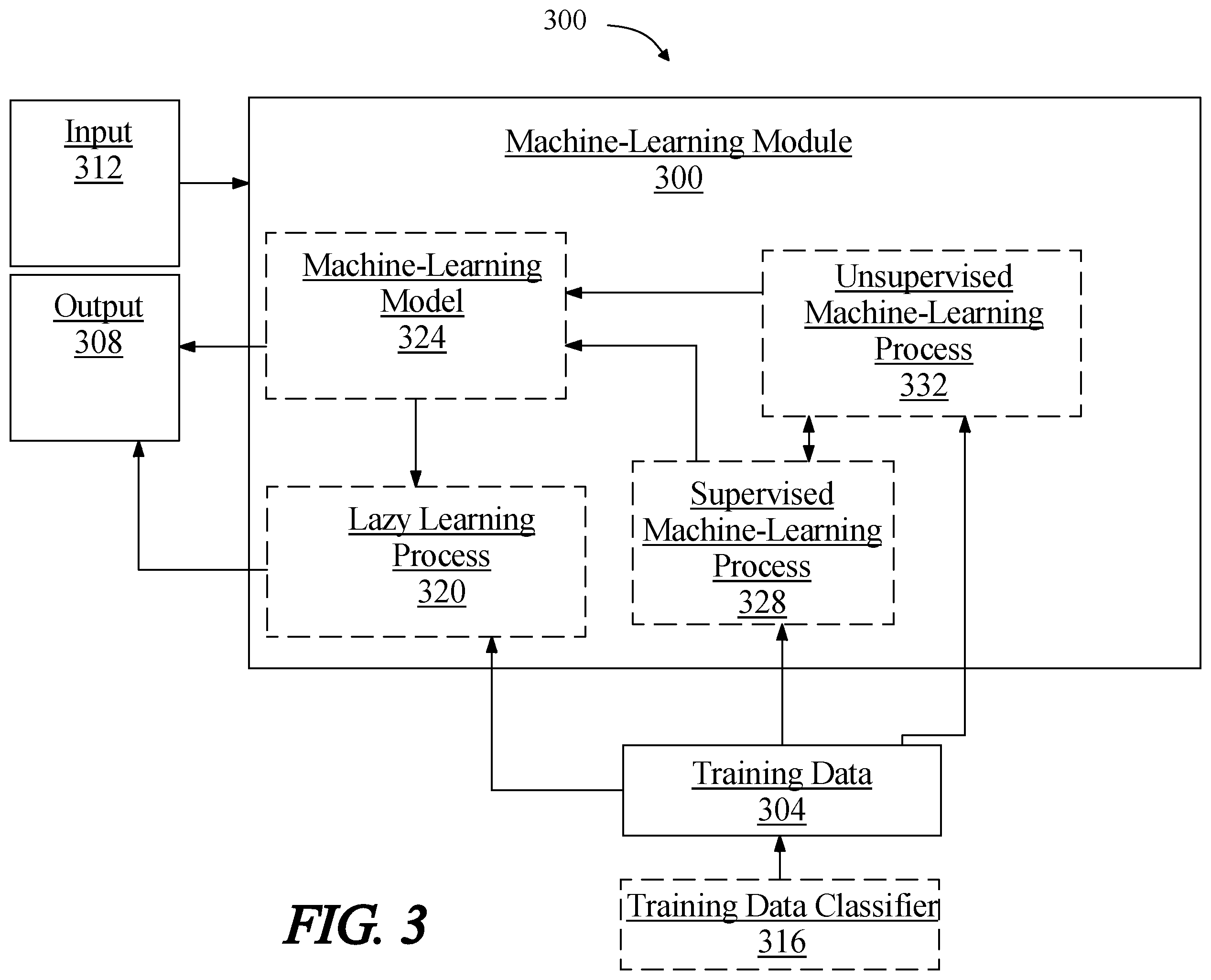 Patent US11847660 Figure 3 – Apparatus for automatic credential classification