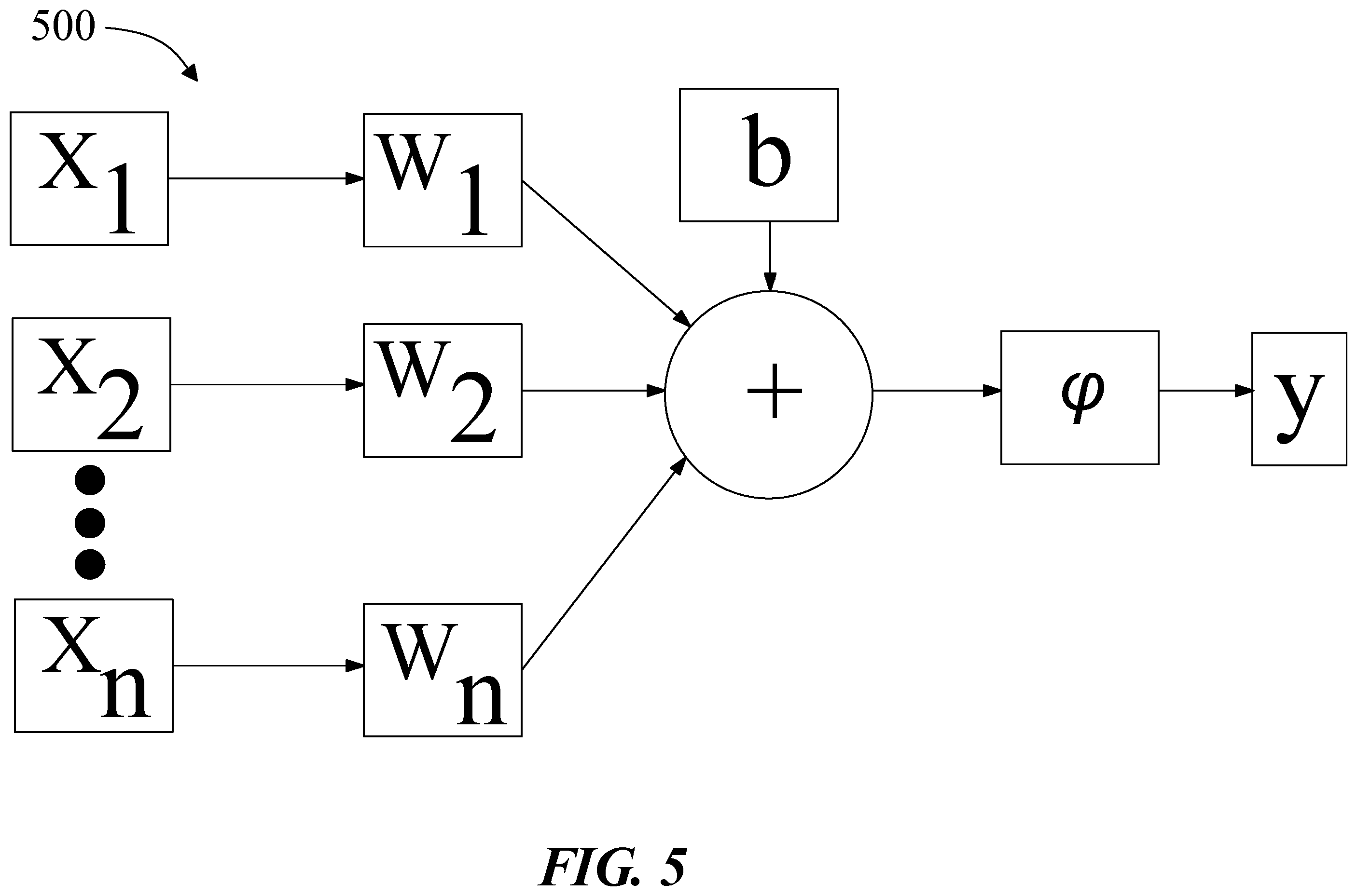 Patent US11847660 Figure 5 – Apparatus for automatic credential classification